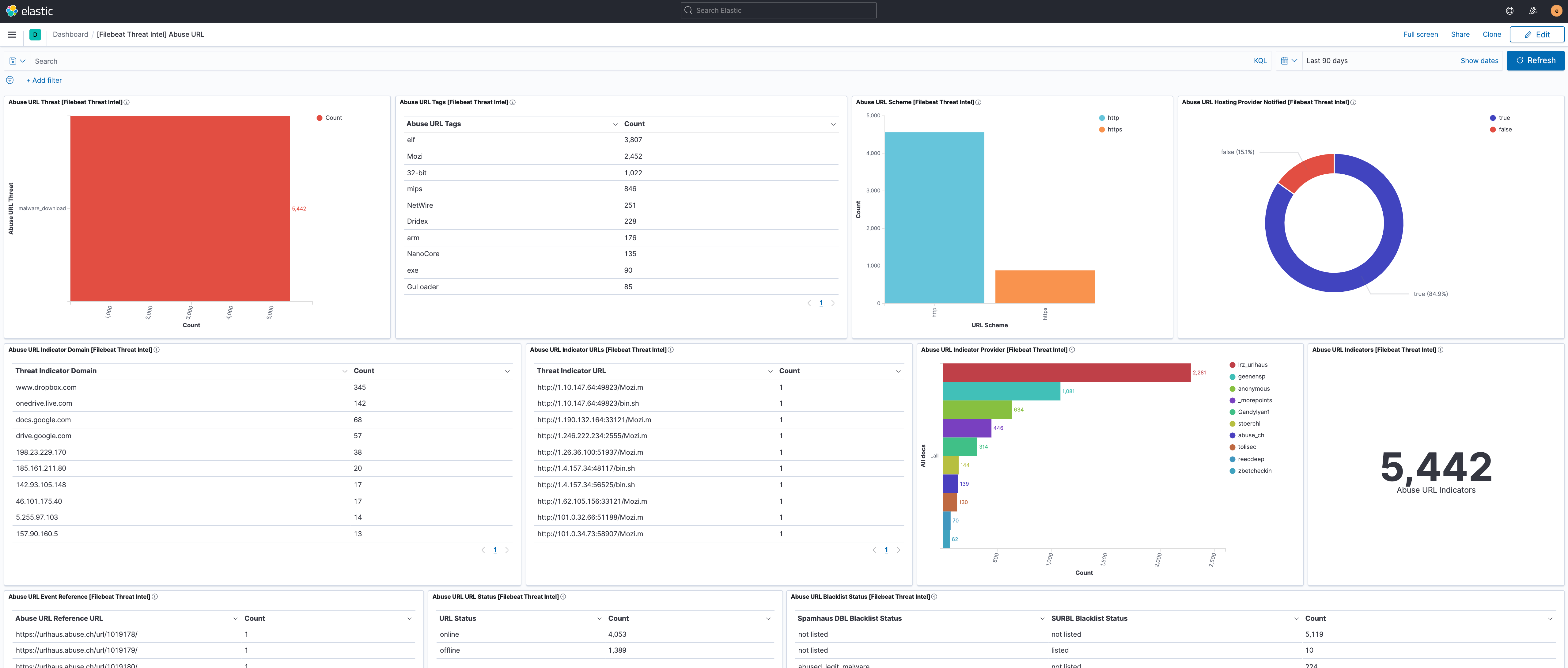 filebeat threatintel abuse url filebeat threatintel abuse url