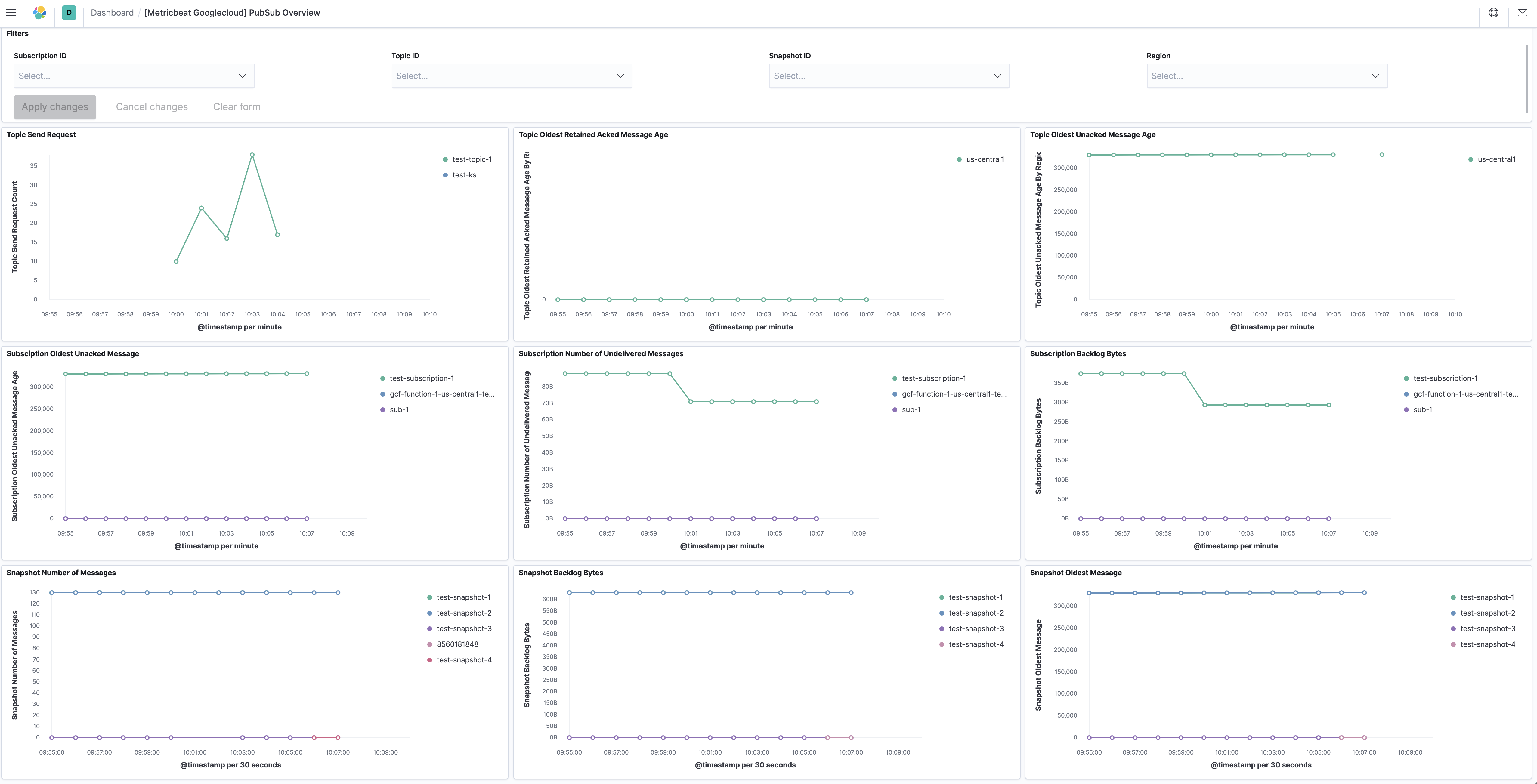 metricbeat gcp pubsub overview metricbeat gcp pubsub overview