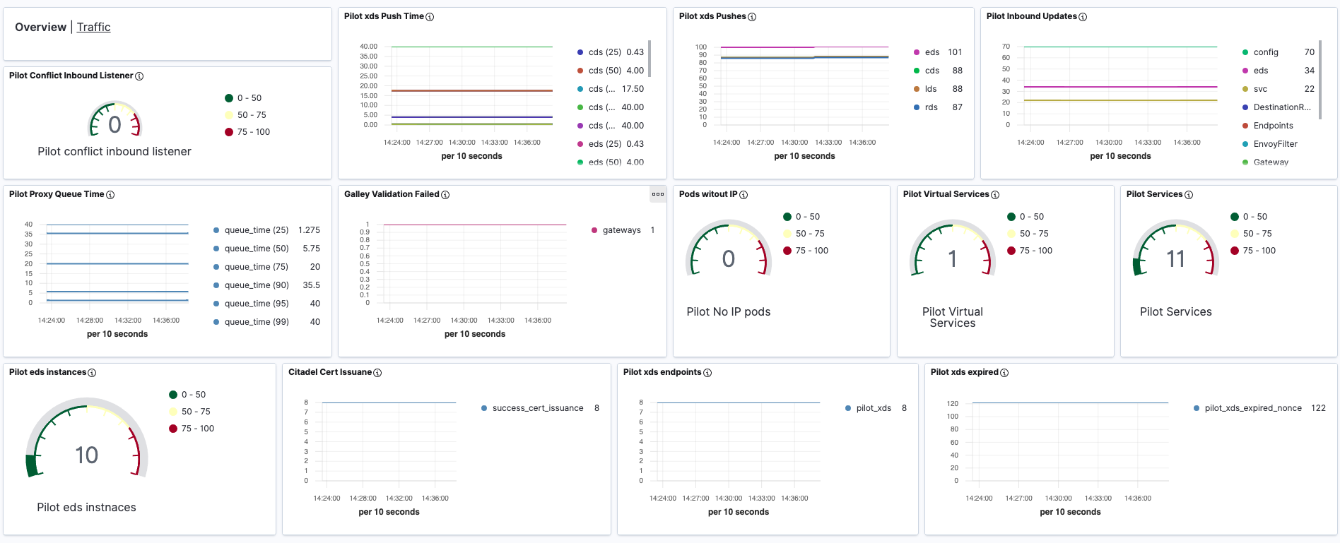 metricbeat istio overview metricbeat istio overview