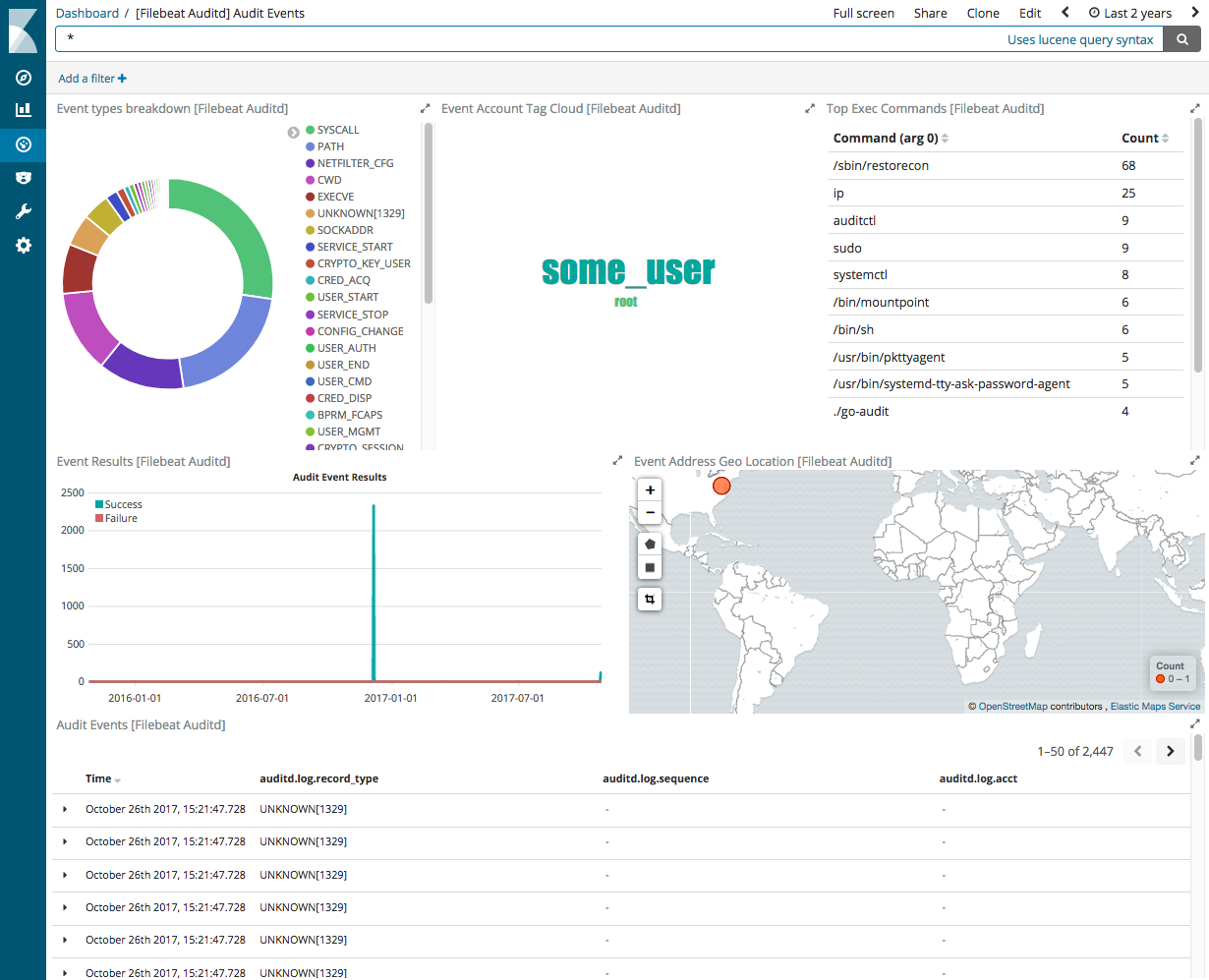 kibana audit auditd kibana audit auditd
