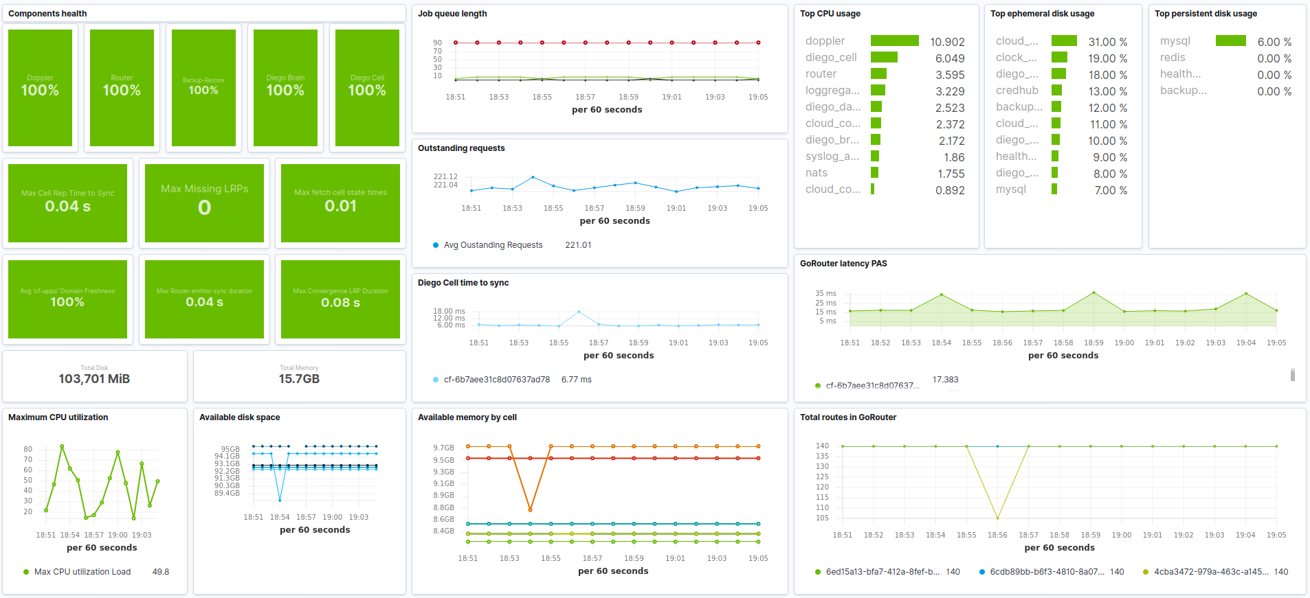 metricbeat cloudfoundry overview metricbeat cloudfoundry overview