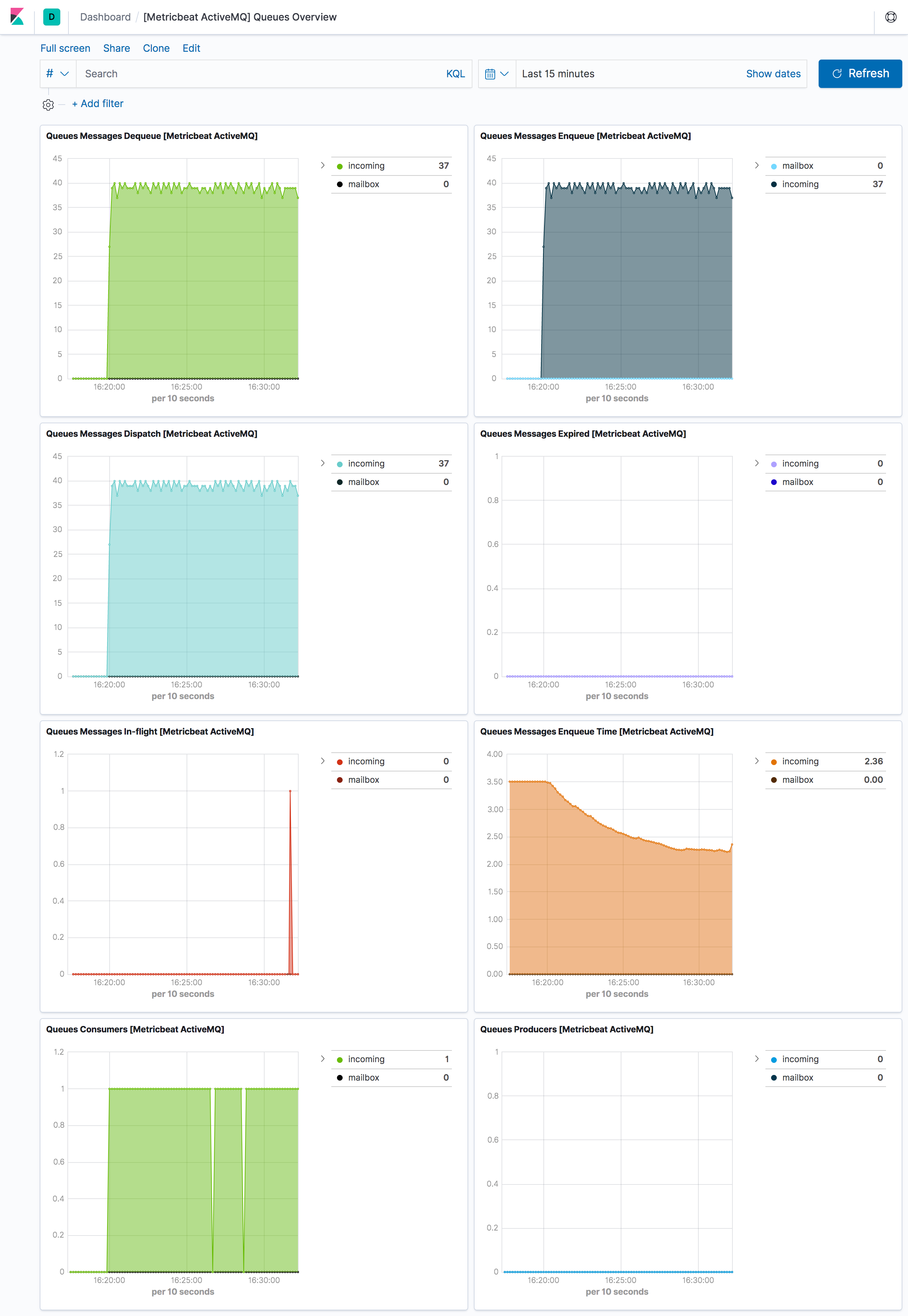 metricbeat activemq queues overview metricbeat activemq queues overview