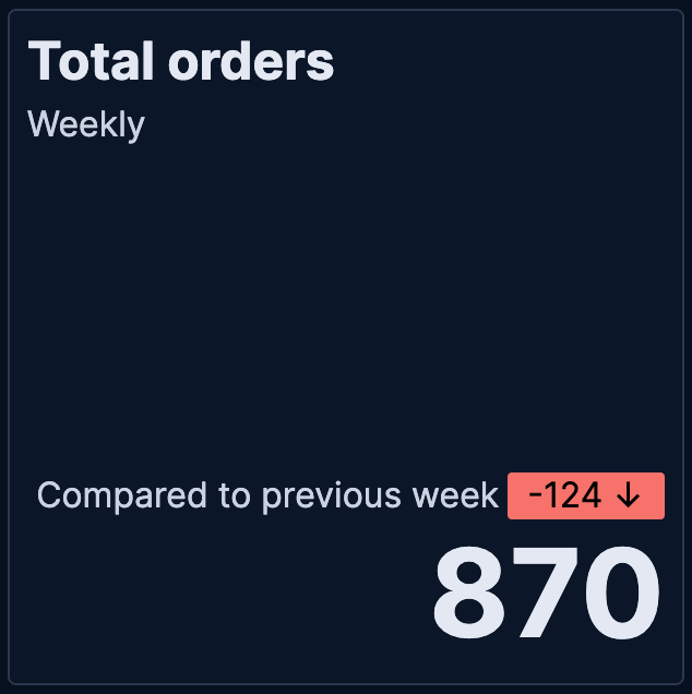 Secondary metric after comparison
