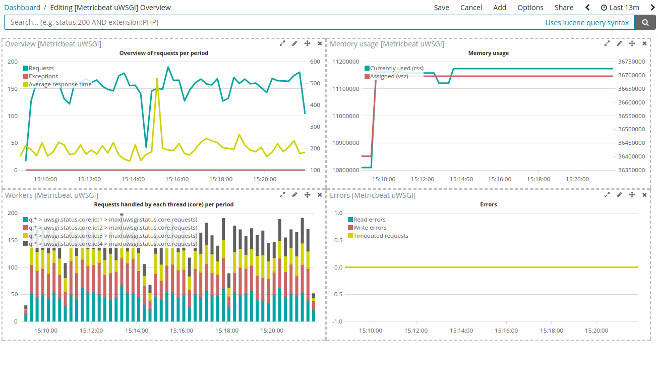uwsgi dashboard uwsgi dashboard