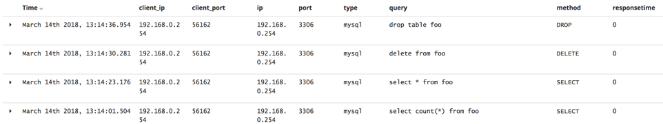Packetbeat Search Packetbeat Search