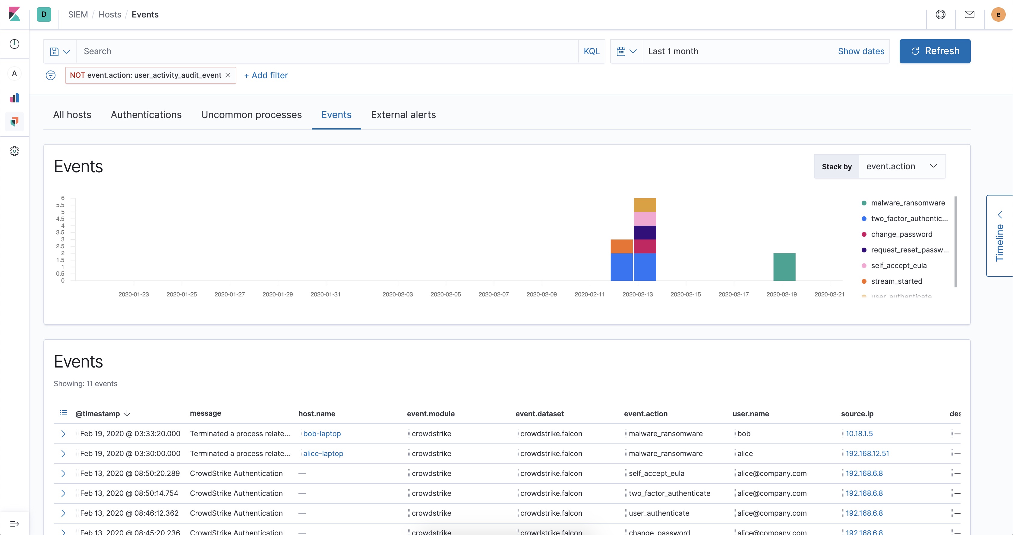 siem events cs siem events cs