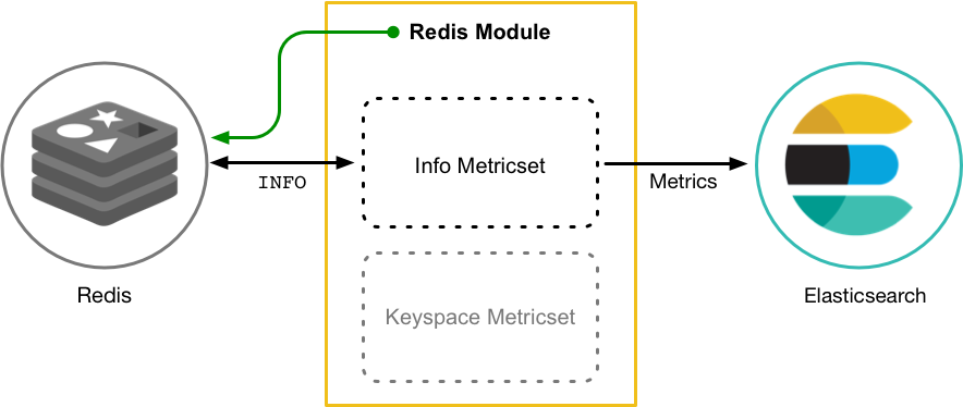 Modules and metricsets Modules and metricsets