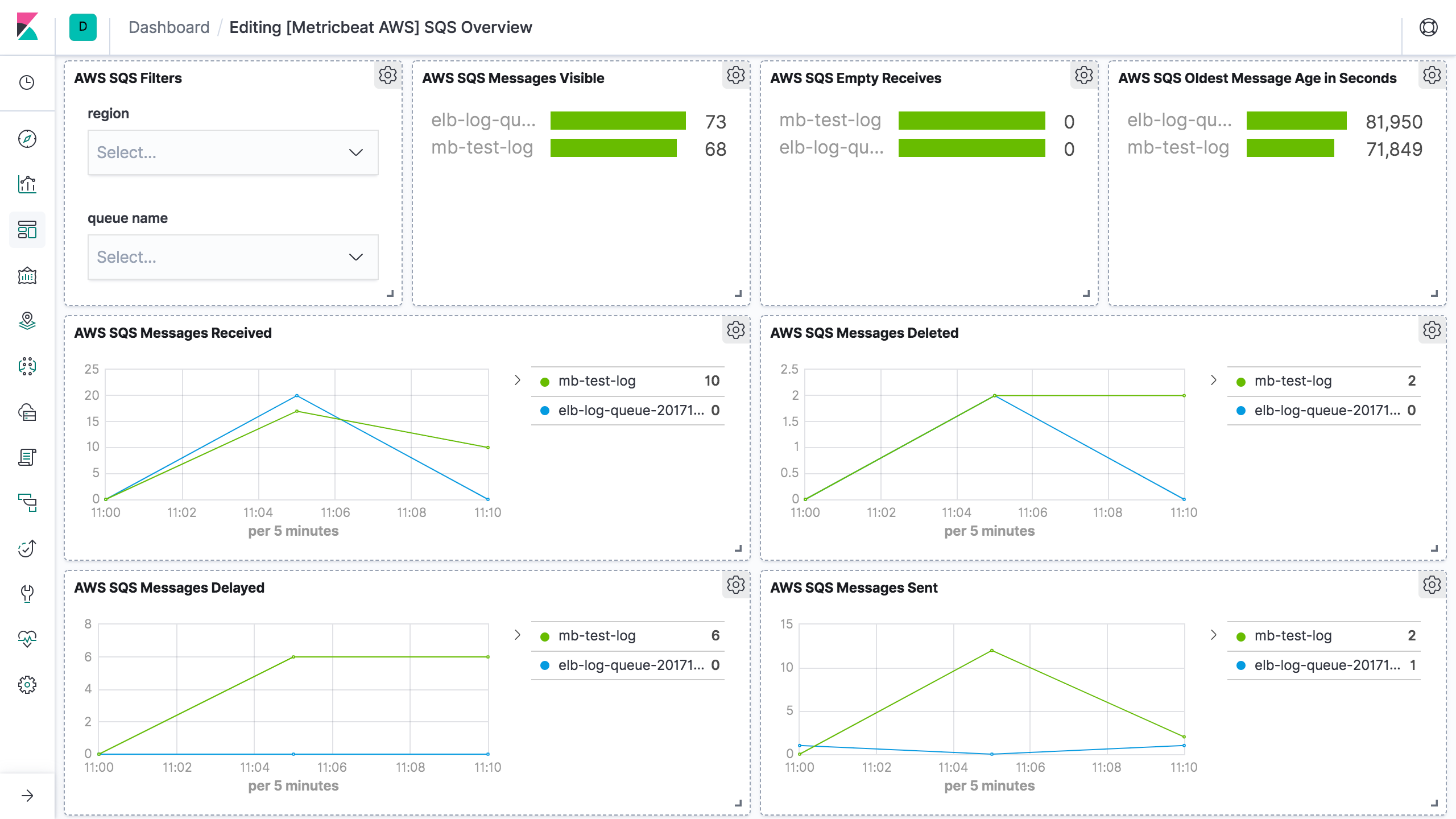 metricbeat aws sqs overview metricbeat aws sqs overview