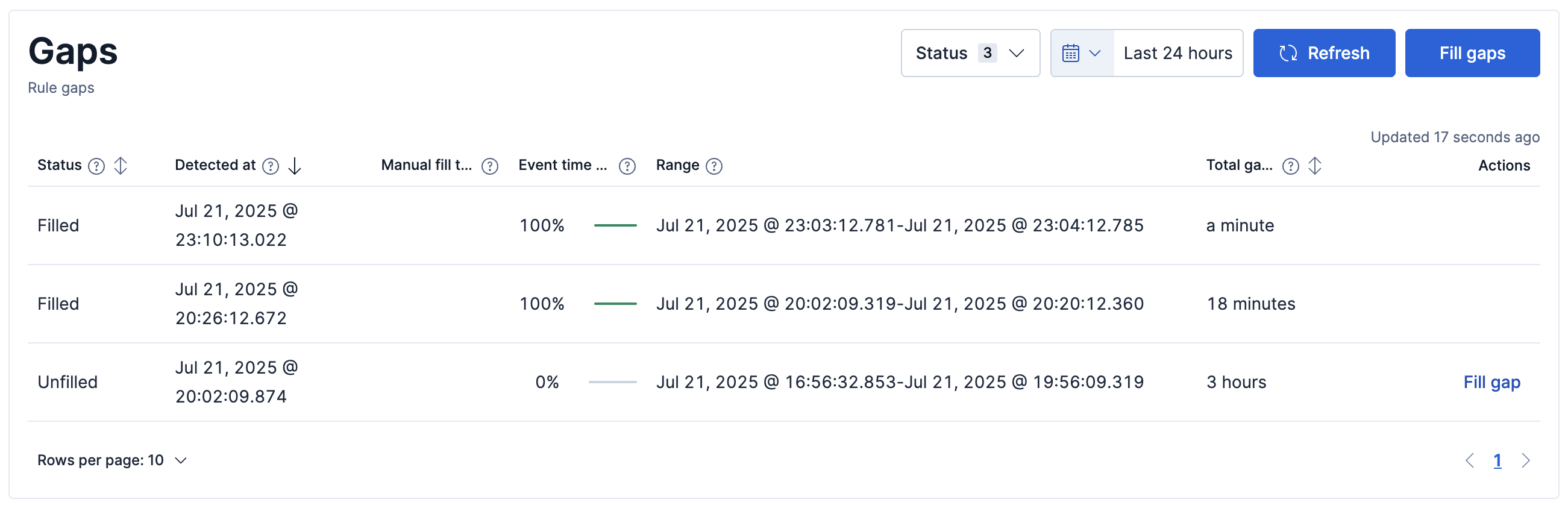 Gaps table on the rule execution results tab