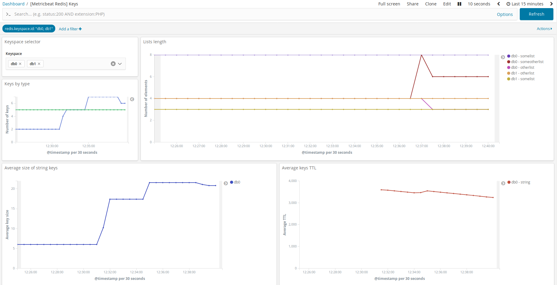 metricbeat redis key dashboard metricbeat redis key dashboard