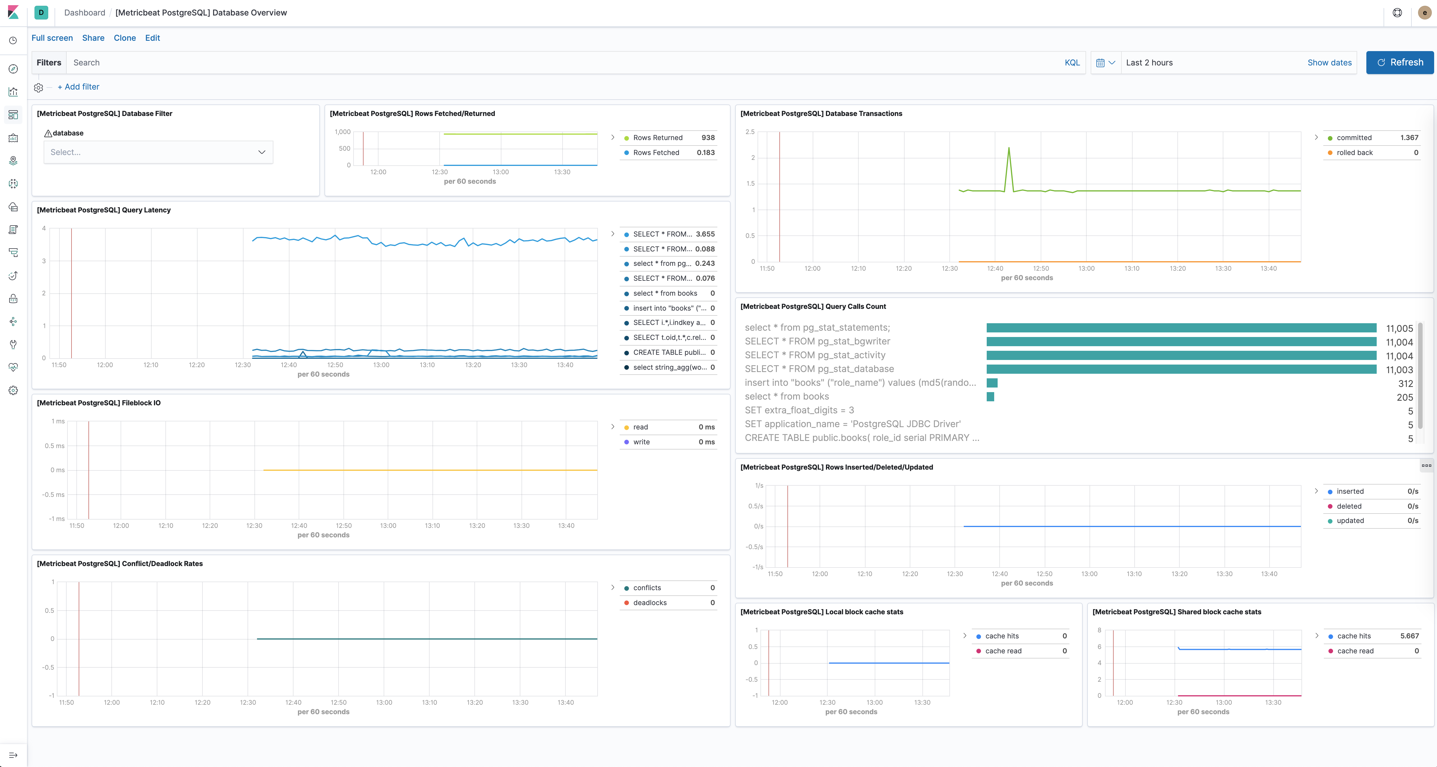 metricbeat postgresql overview metricbeat postgresql overview