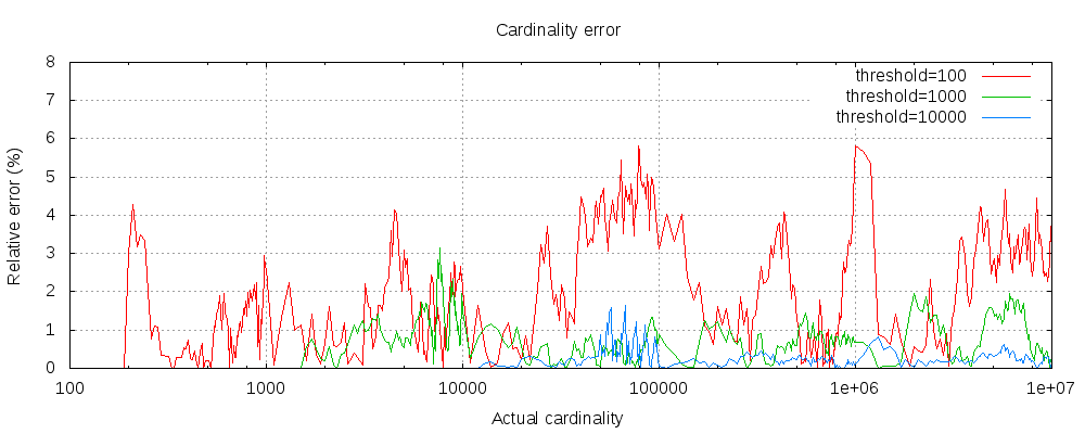 cardinality error cardinality error