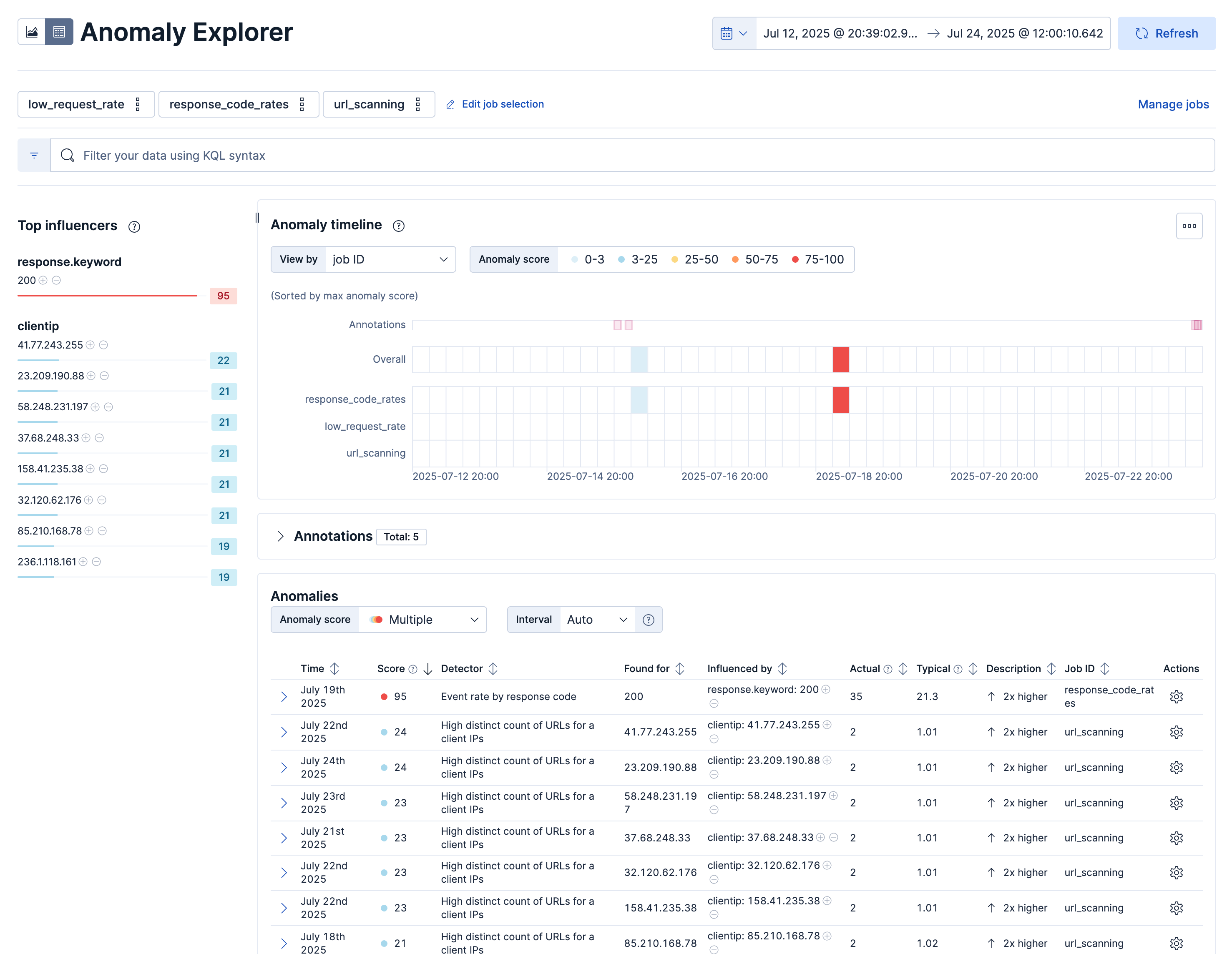 Create jobs for the sample web logs