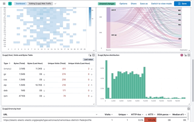 Drilldown on bar vertical stacked chart that navigates to Discover Drilldown on bar vertical stacked chart that navigates to Discover