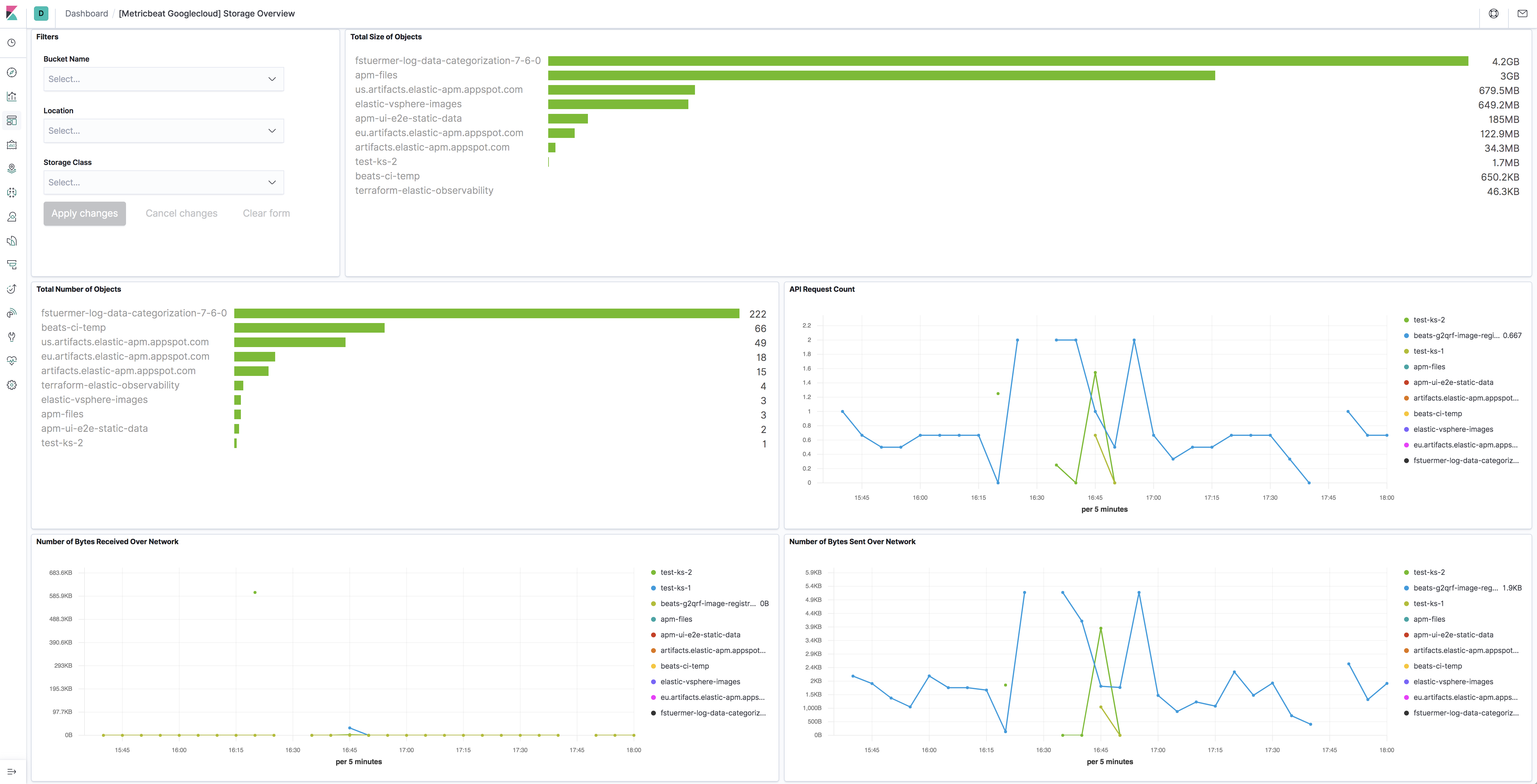 metricbeat gcp storage overview metricbeat gcp storage overview