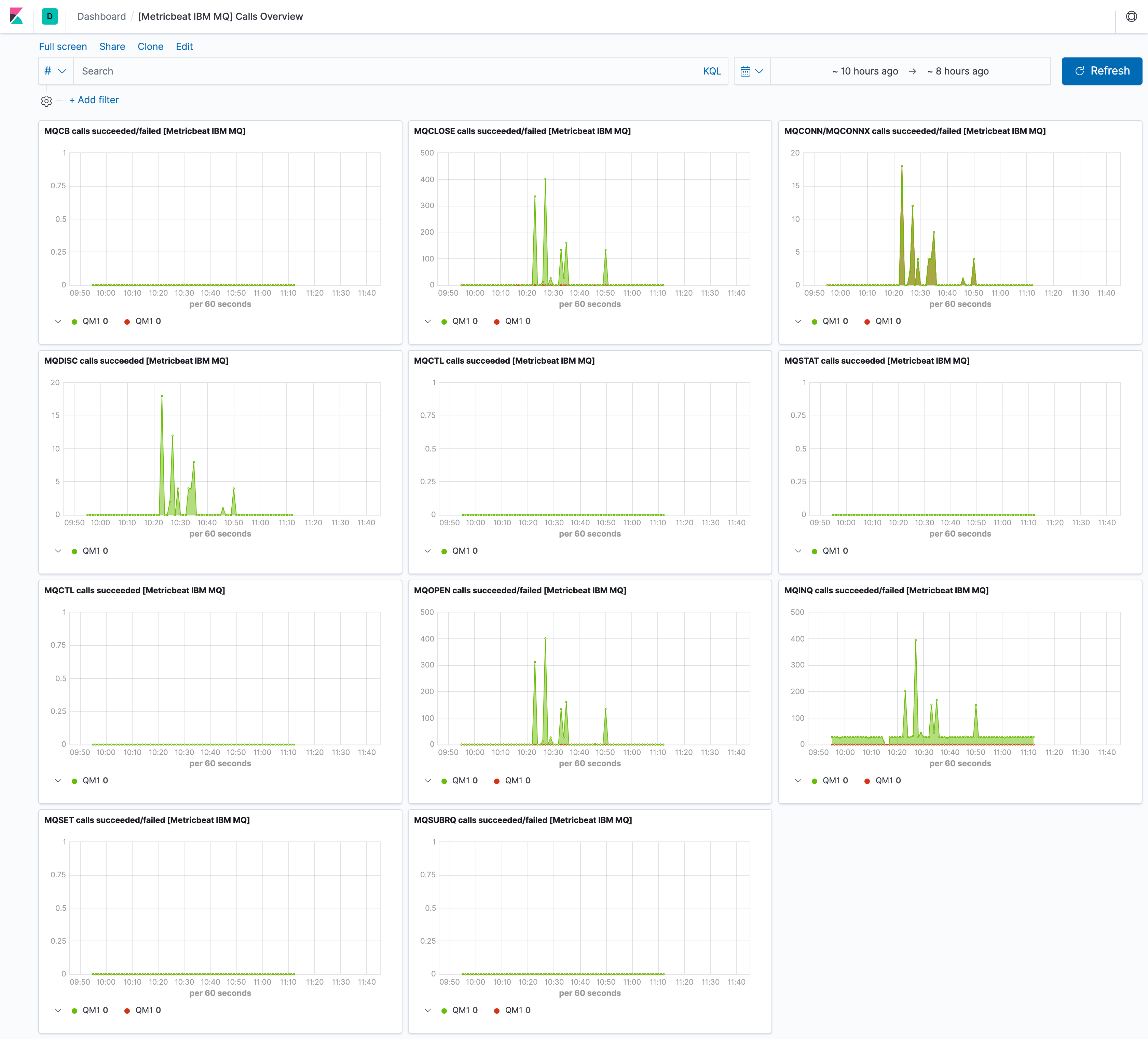 metricbeat ibmmq calls metricbeat ibmmq calls