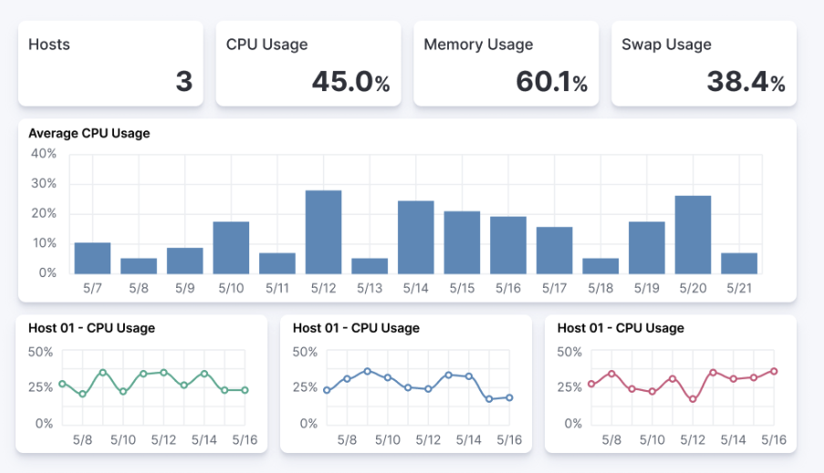 Central focal point in visualization Central focal point in visualization