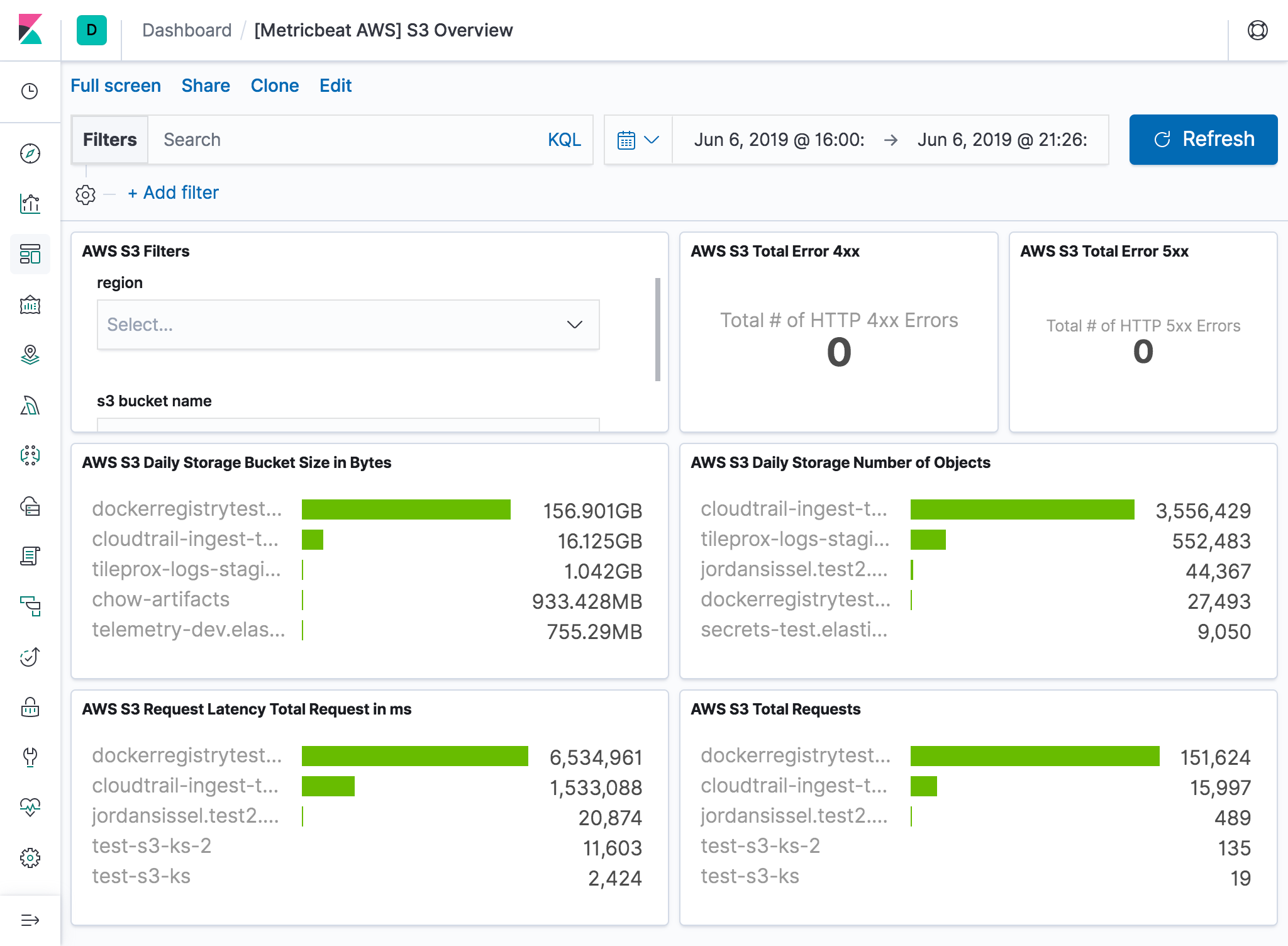 metricbeat aws s3 overview metricbeat aws s3 overview