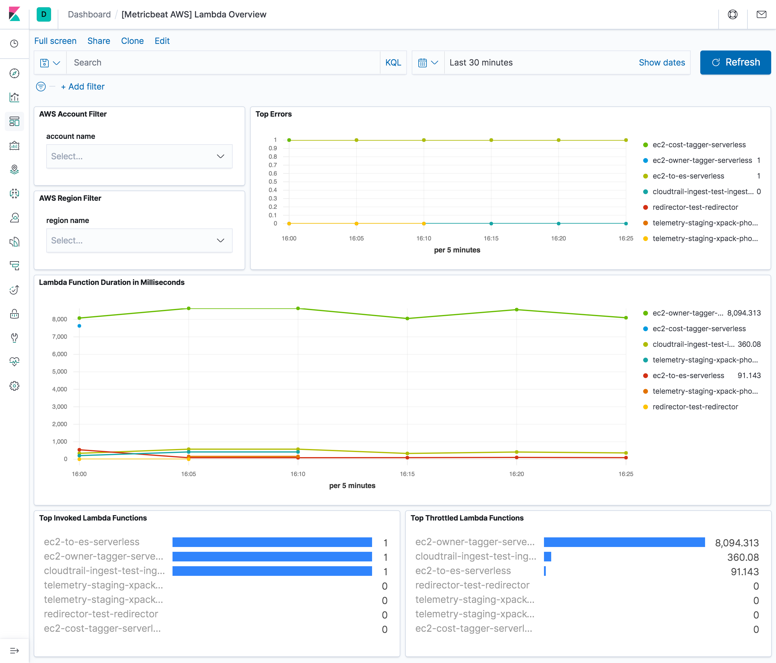 metricbeat aws lambda overview metricbeat aws lambda overview