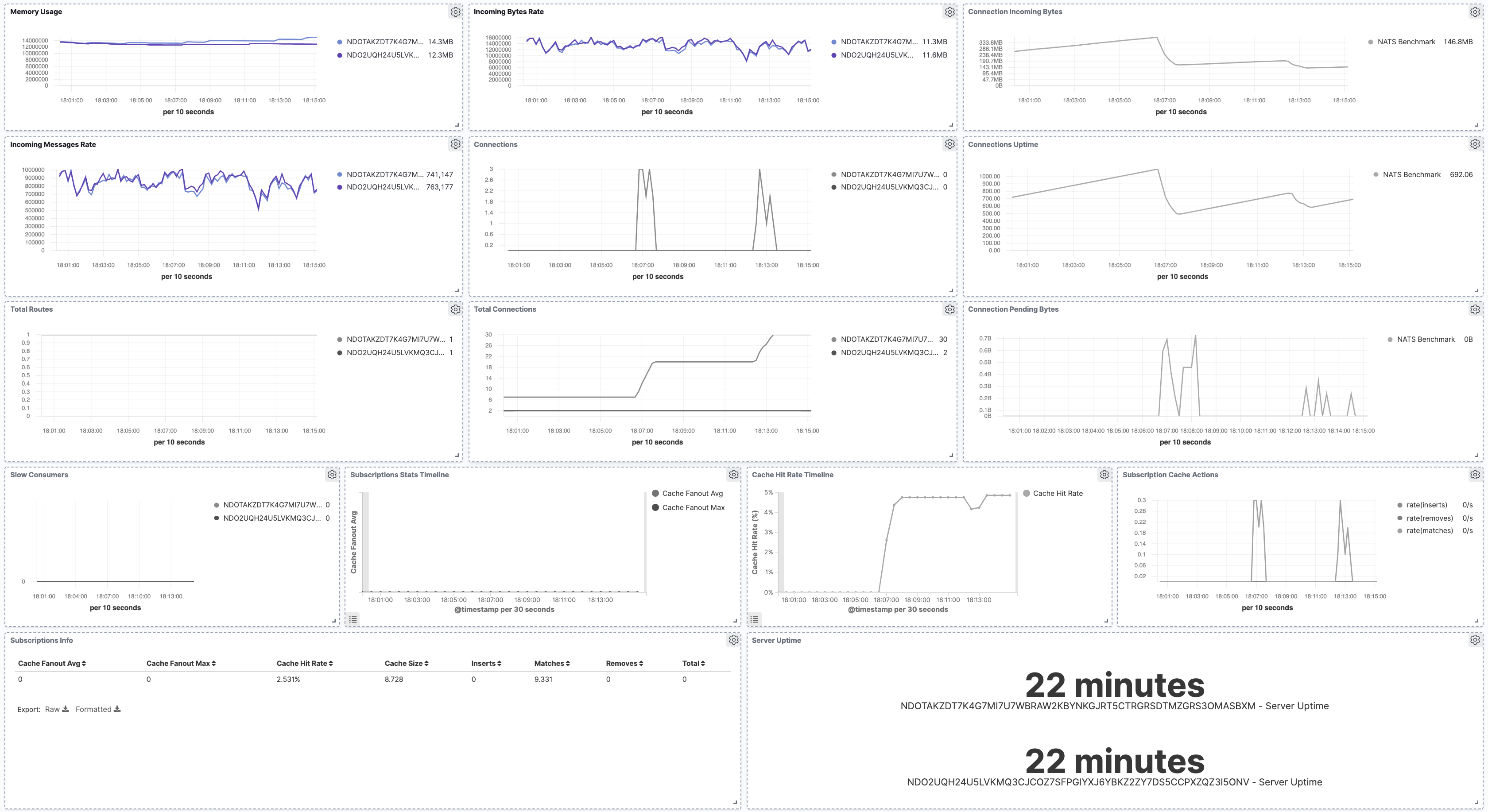 metricbeat nats dashboard metricbeat nats dashboard