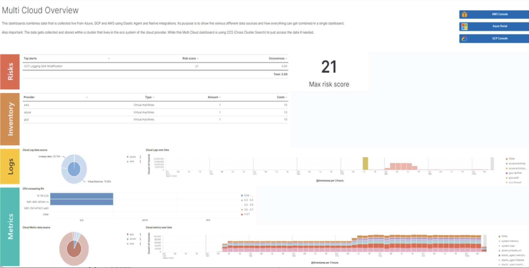 Markdown grouping in visualizations Markdown grouping in visualizations