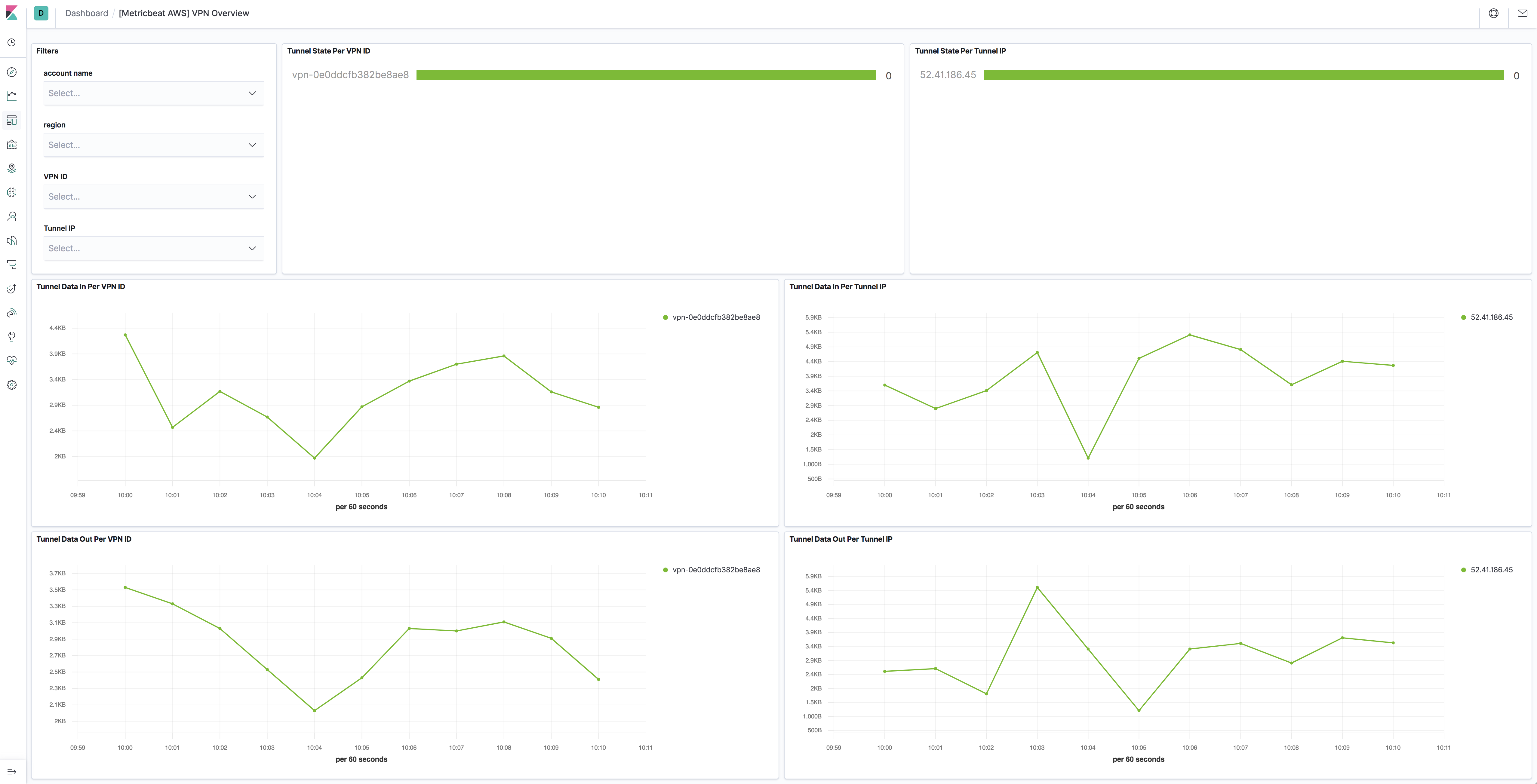 metricbeat aws vpn overview metricbeat aws vpn overview