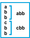 Lines a b b c b b become "abb" and "cbb" Lines a b b c b b become "abb" and "cbb"