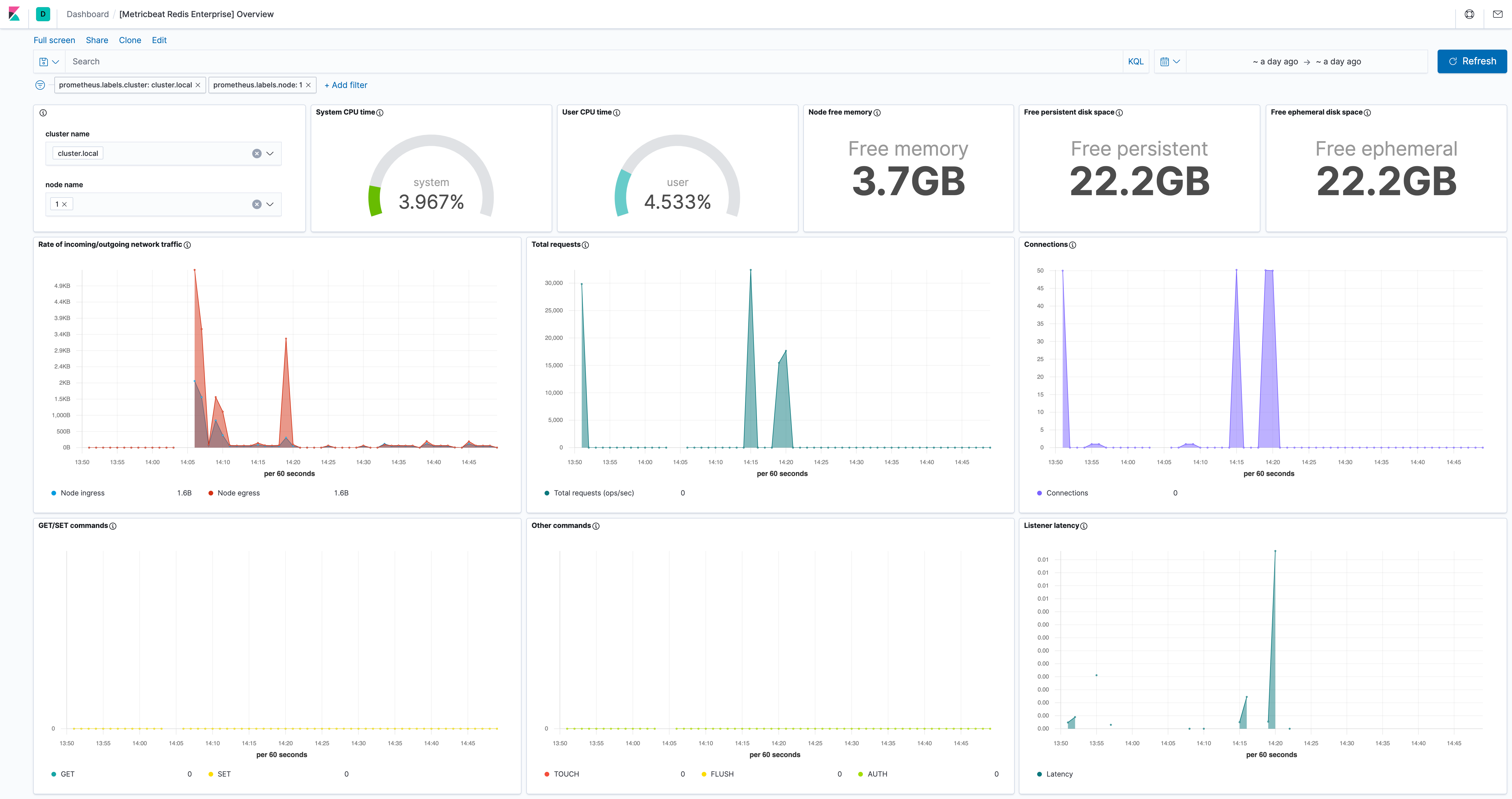 metricbeat redisenterprise overview metricbeat redisenterprise overview