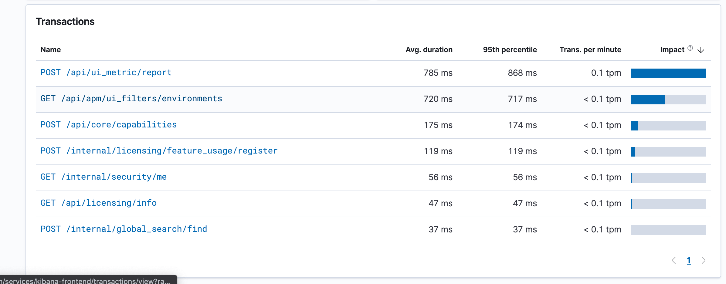 apm ui transactions apm ui transactions