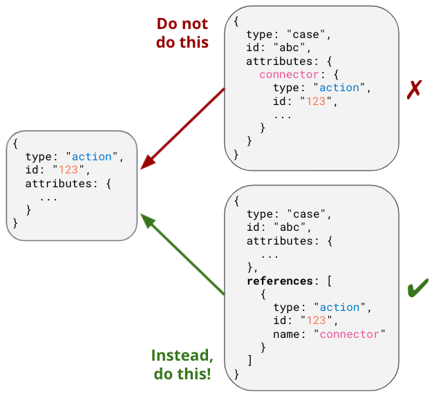 Sharing Saved Objects step 1 Sharing Saved Objects step 1