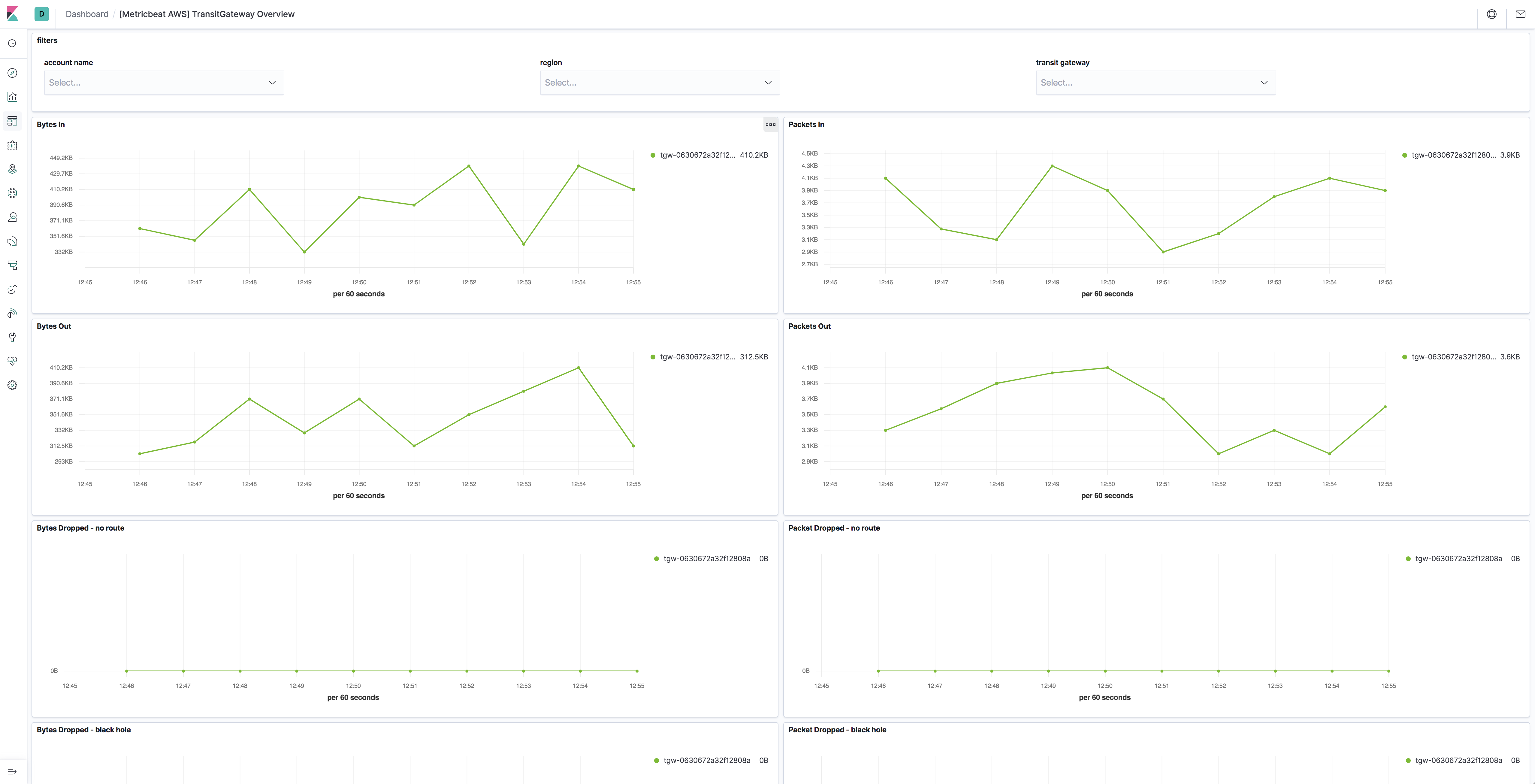 metricbeat aws transitgateway overview metricbeat aws transitgateway overview