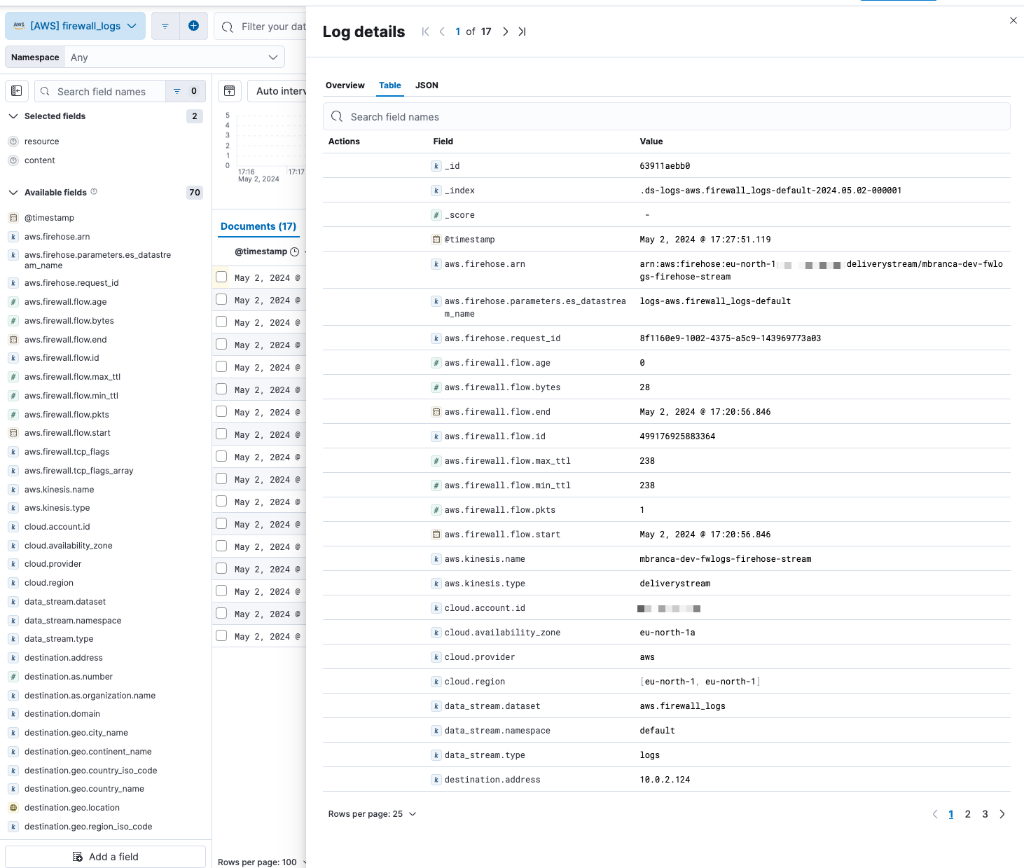 Visualize Network Firewall logs with Discover