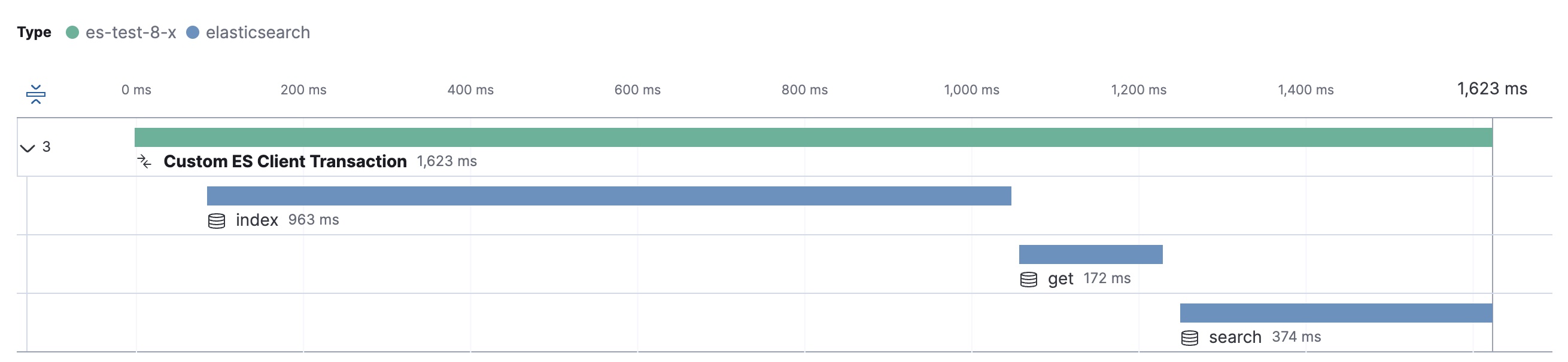 Distributed trace with Elasticsearch spans Distributed trace with Elasticsearch spans