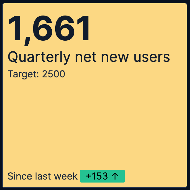 Metric before showing progress