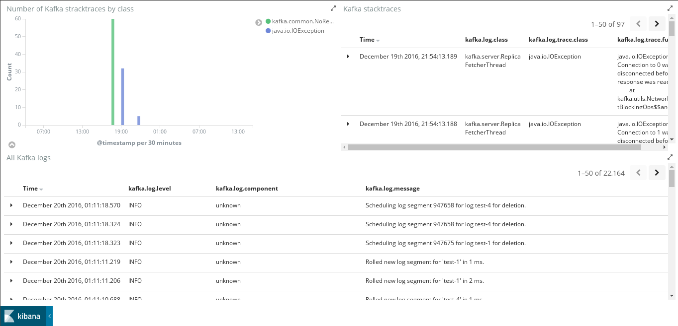 filebeat kafka logs overview filebeat kafka logs overview
