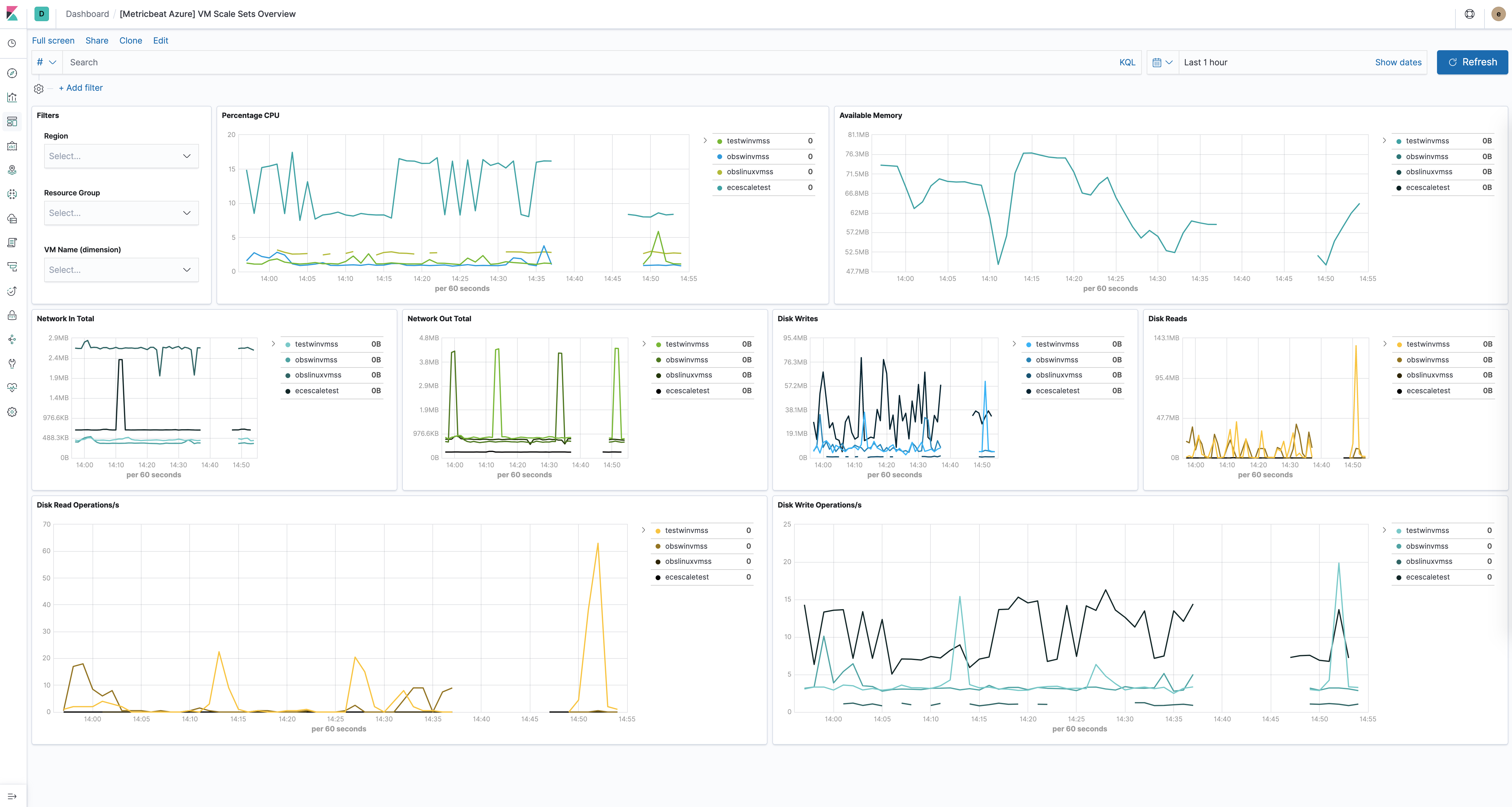 metricbeat azure vmss overview metricbeat azure vmss overview