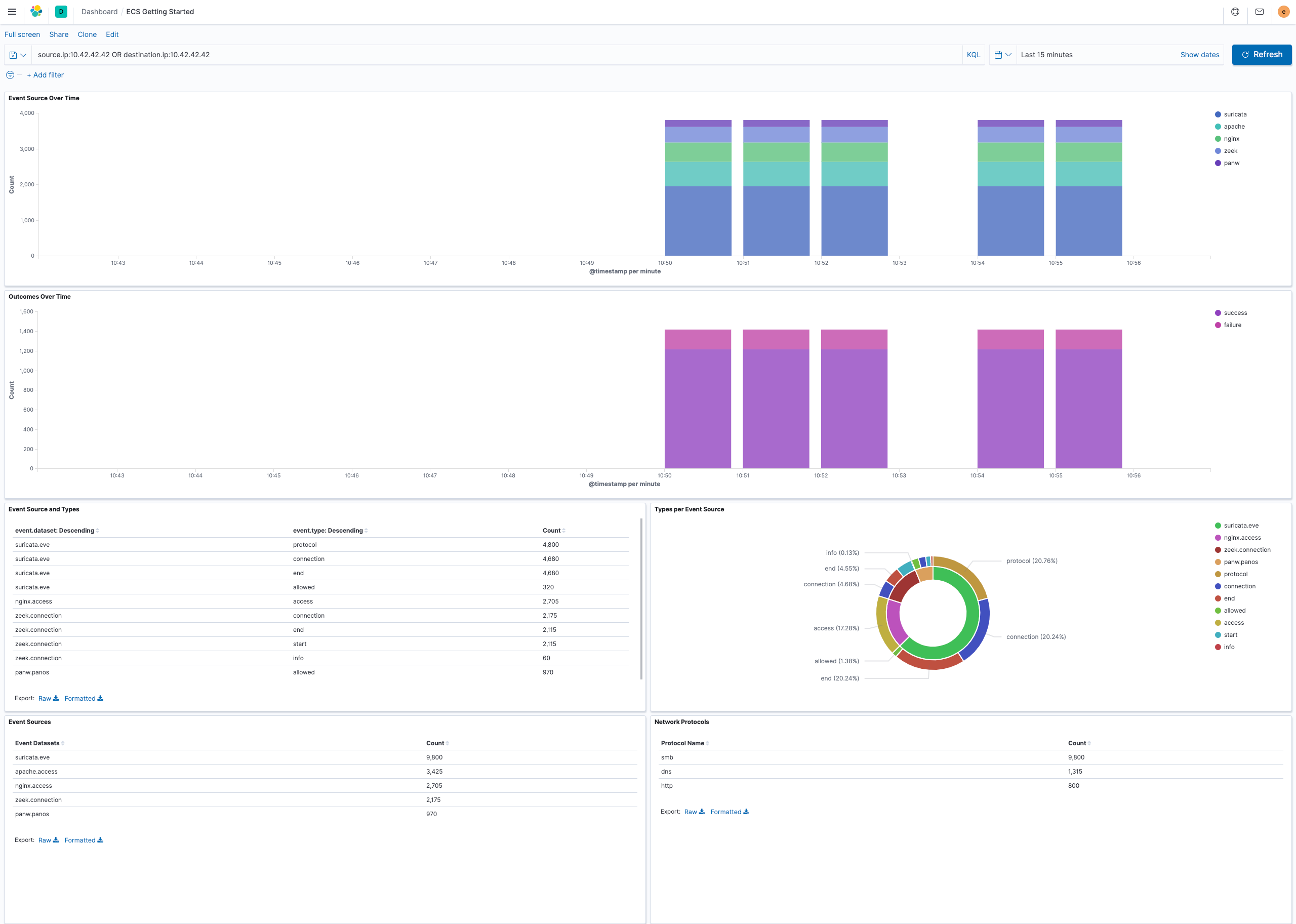 Simplify visualization using ECS Simplify visualization using ECS