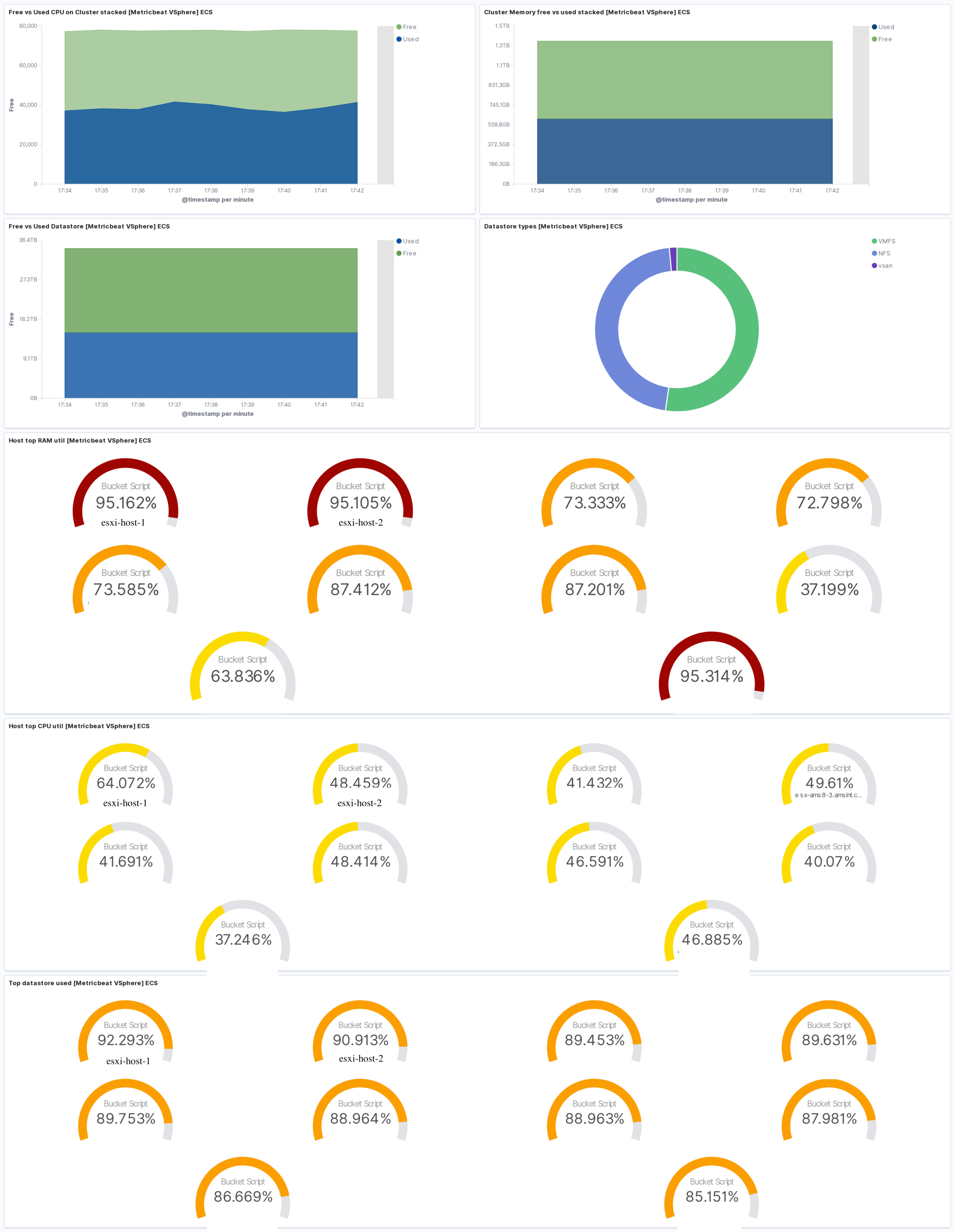 metricbeat vsphere dashboard metricbeat vsphere dashboard
