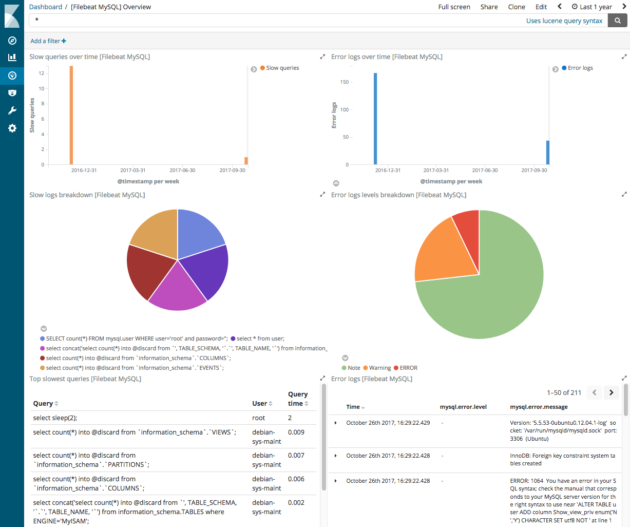 kibana mysql kibana mysql