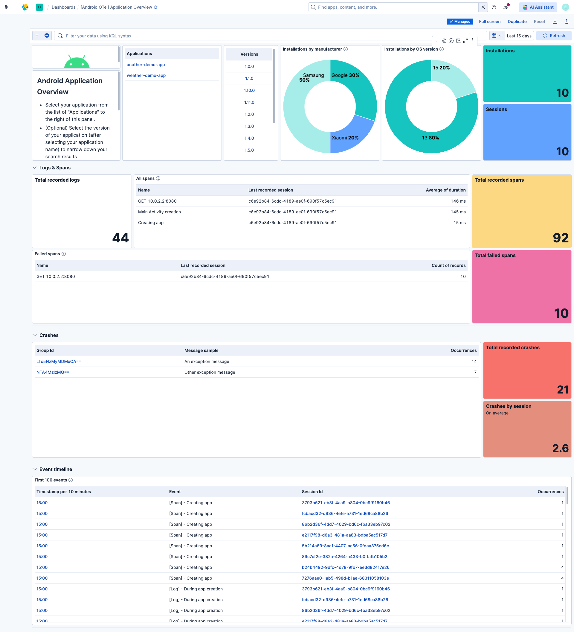 Application Overview Dashboard