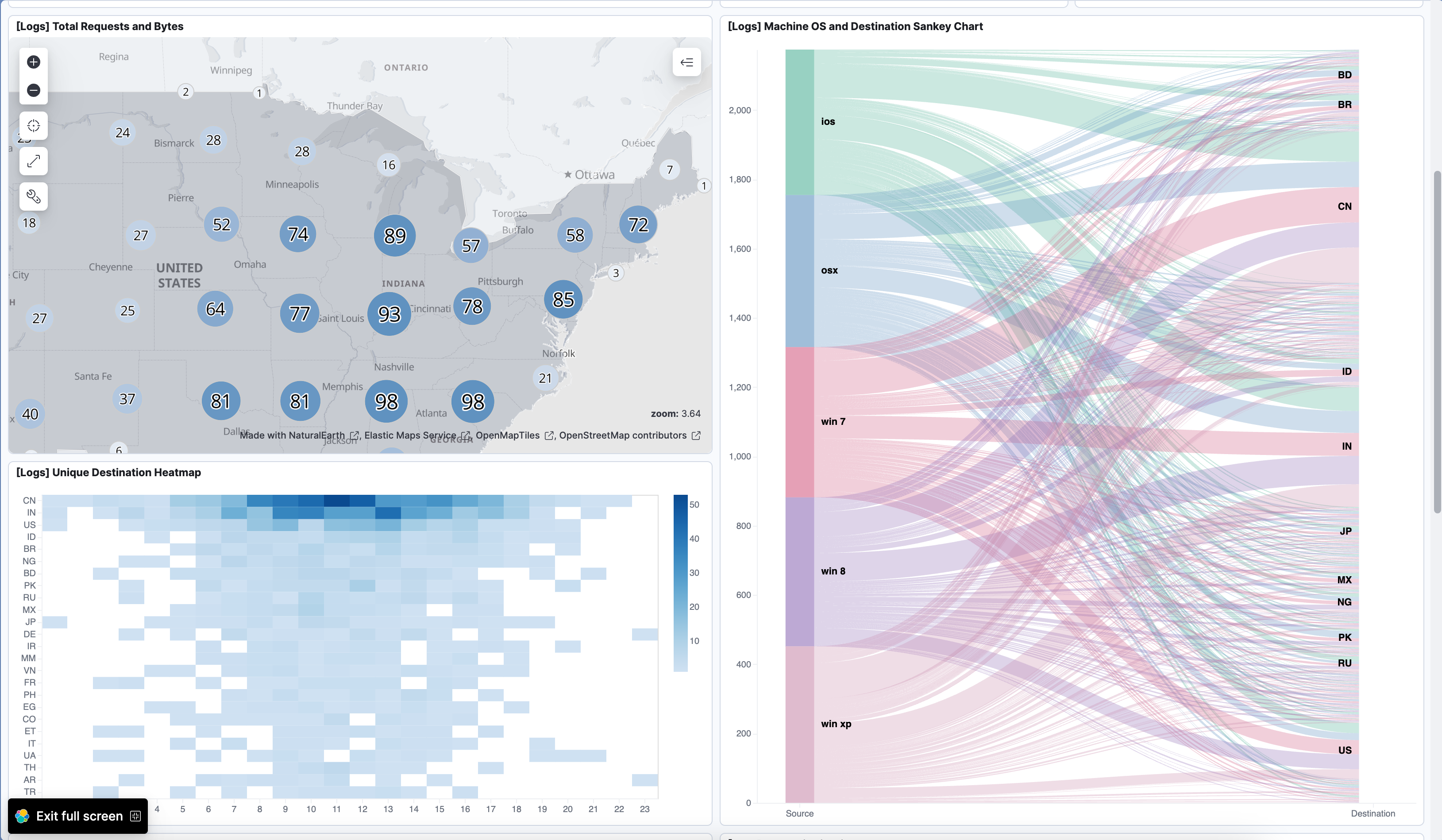A dashboard in full screen mode