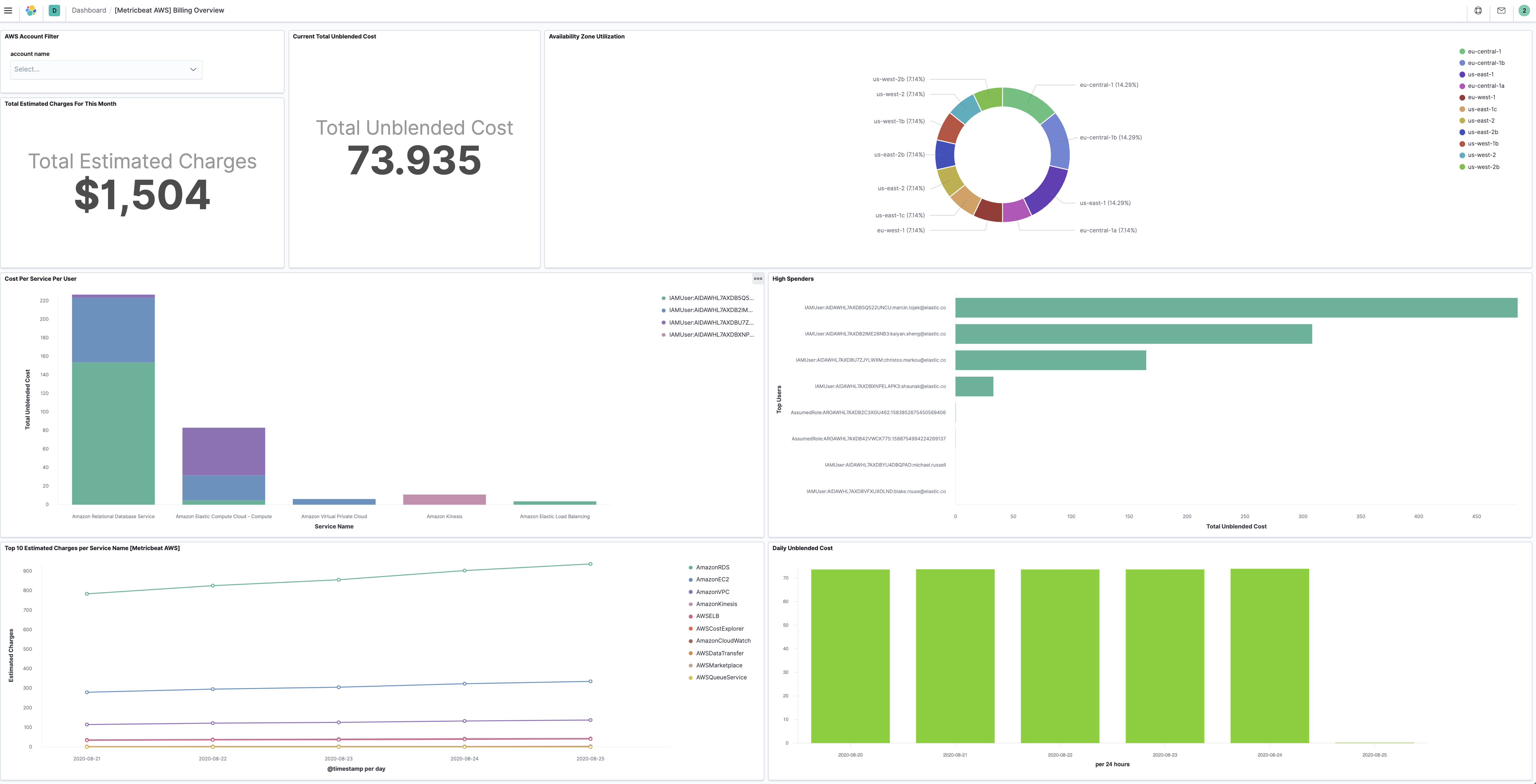 metricbeat aws billing overview metricbeat aws billing overview