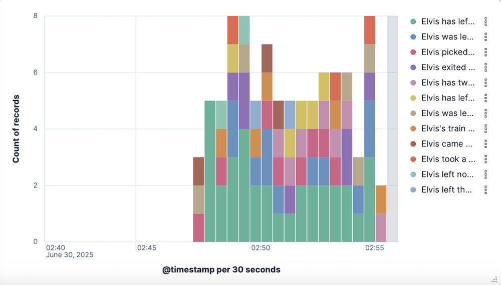 A screen capture of the visualization builder