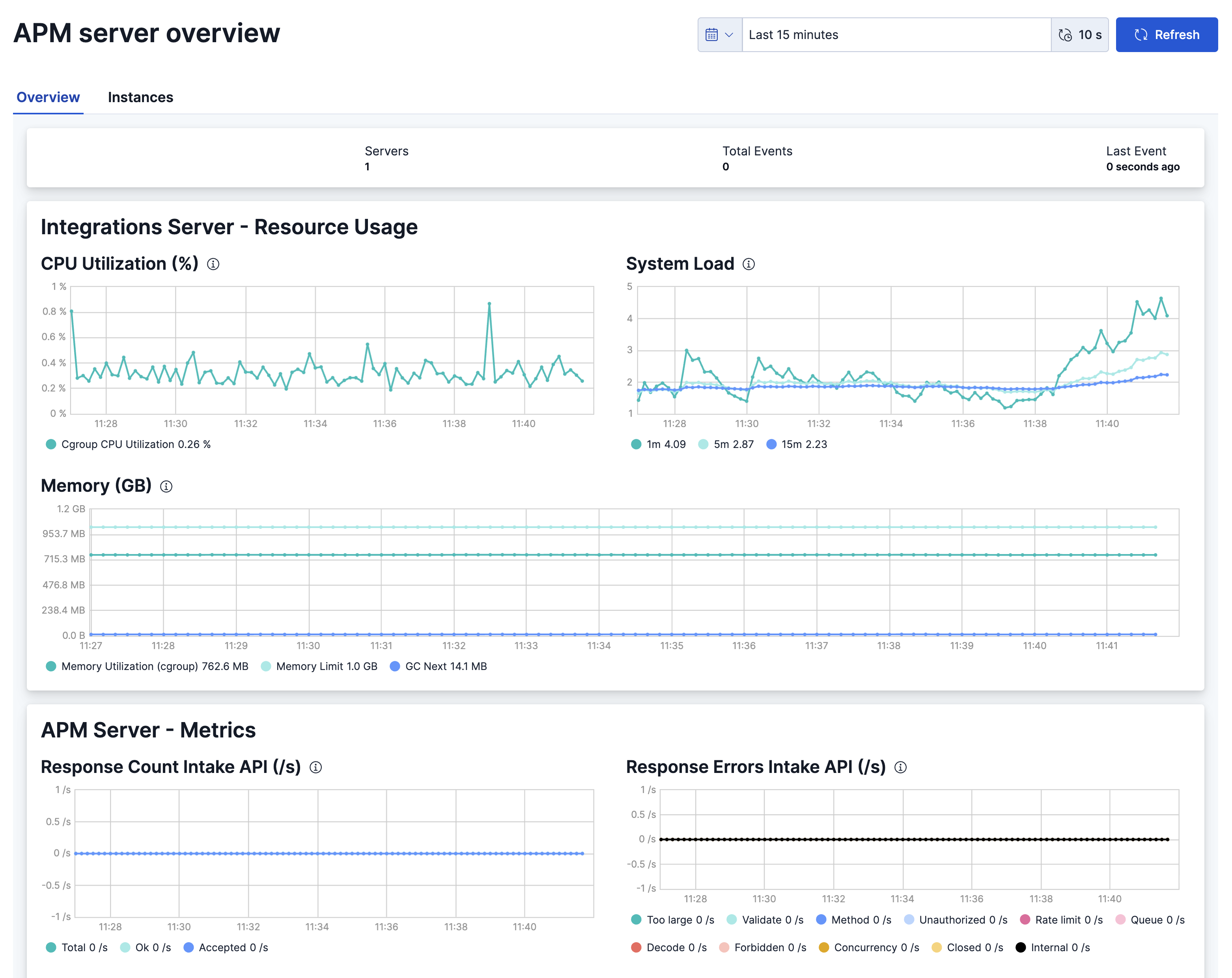 Integrations Server Overview