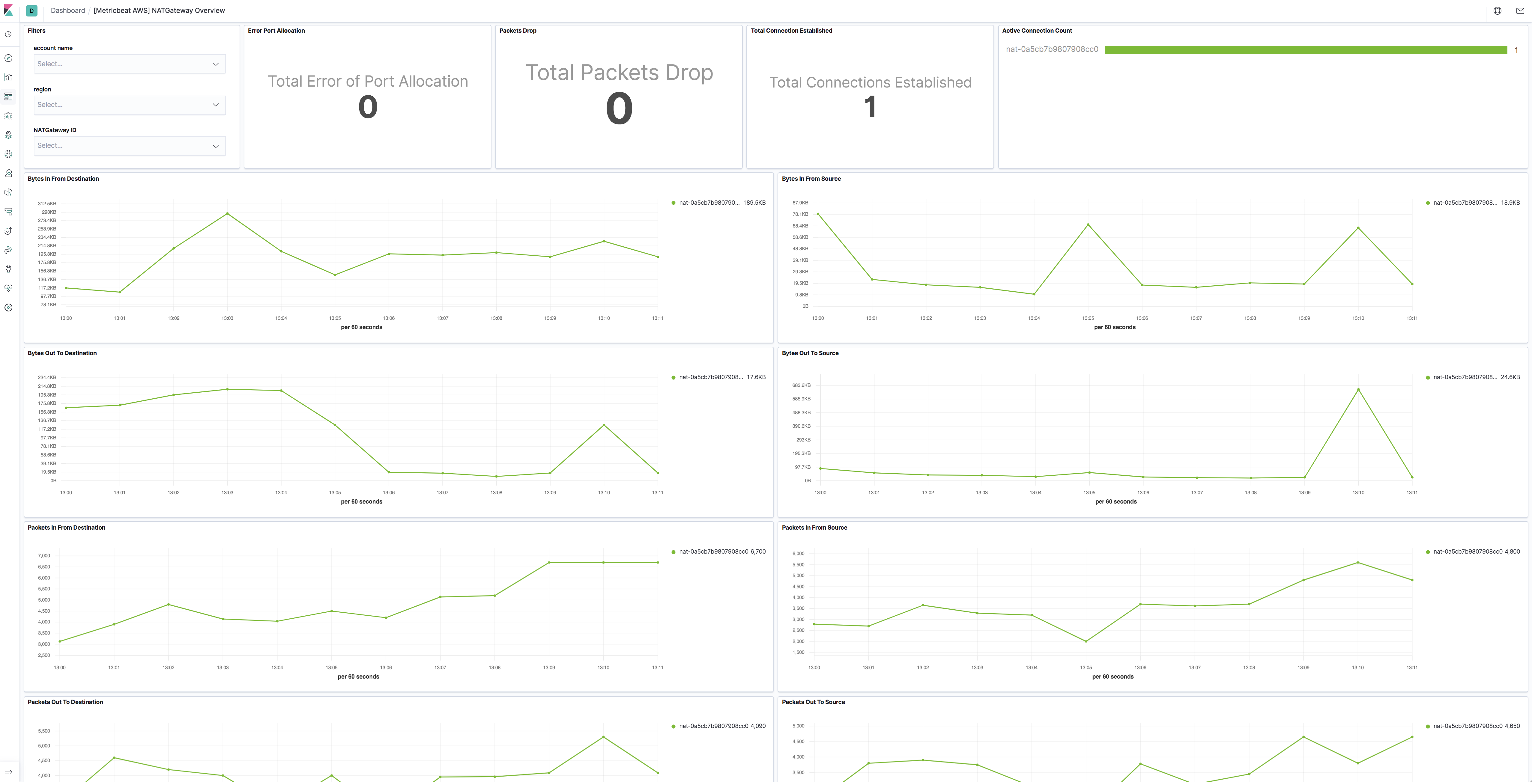 metricbeat aws natgateway overview metricbeat aws natgateway overview