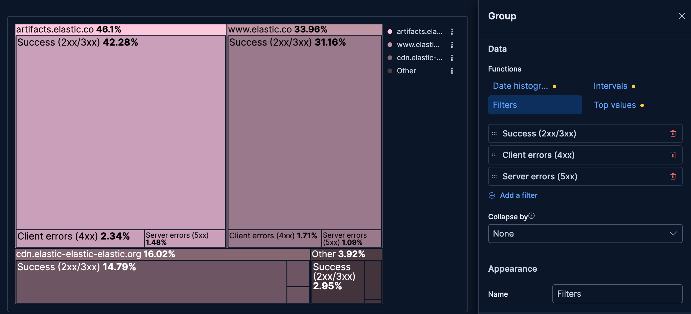 Treemap showing response status per host Treemap showing response status per host