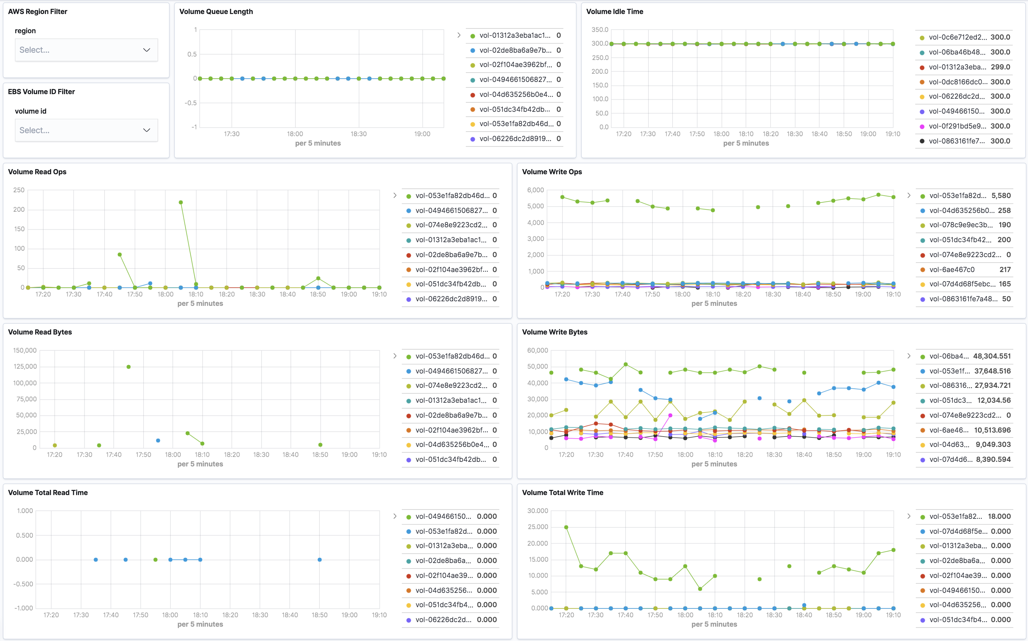 metricbeat aws ebs overview metricbeat aws ebs overview