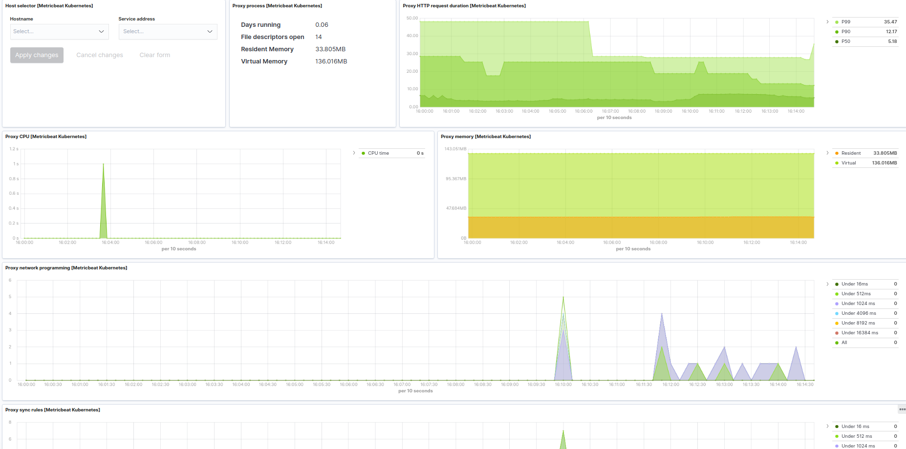 metricbeat kubernetes proxy metricbeat kubernetes proxy