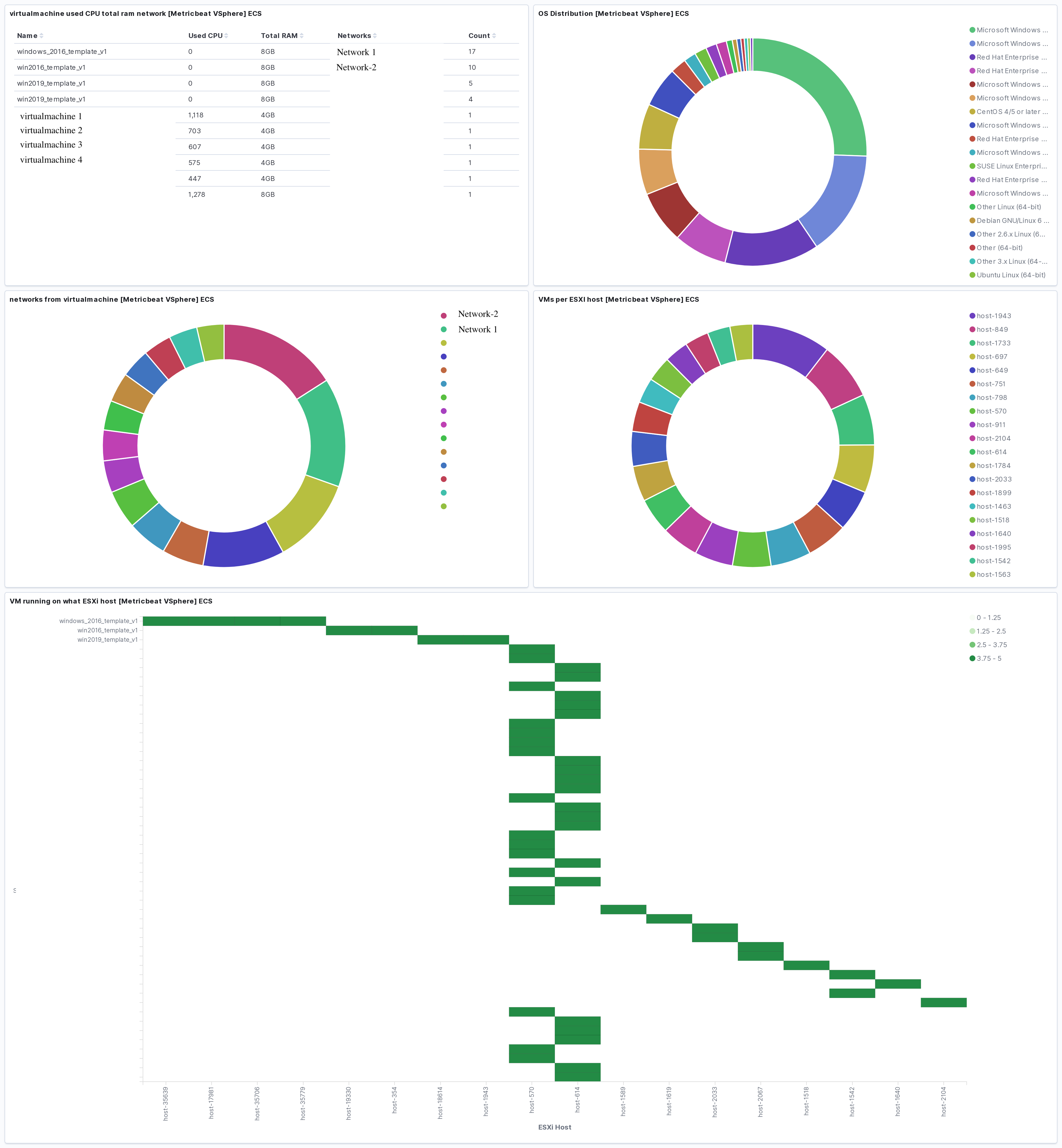 metricbeat vsphere vm dashboard metricbeat vsphere vm dashboard