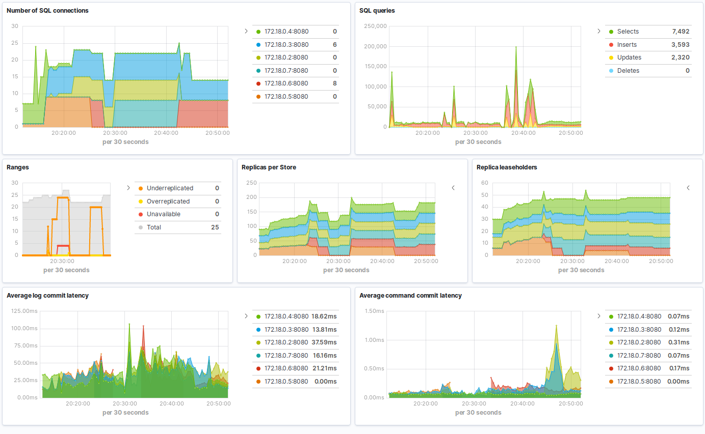 metricbeat cockroachdb overview metricbeat cockroachdb overview